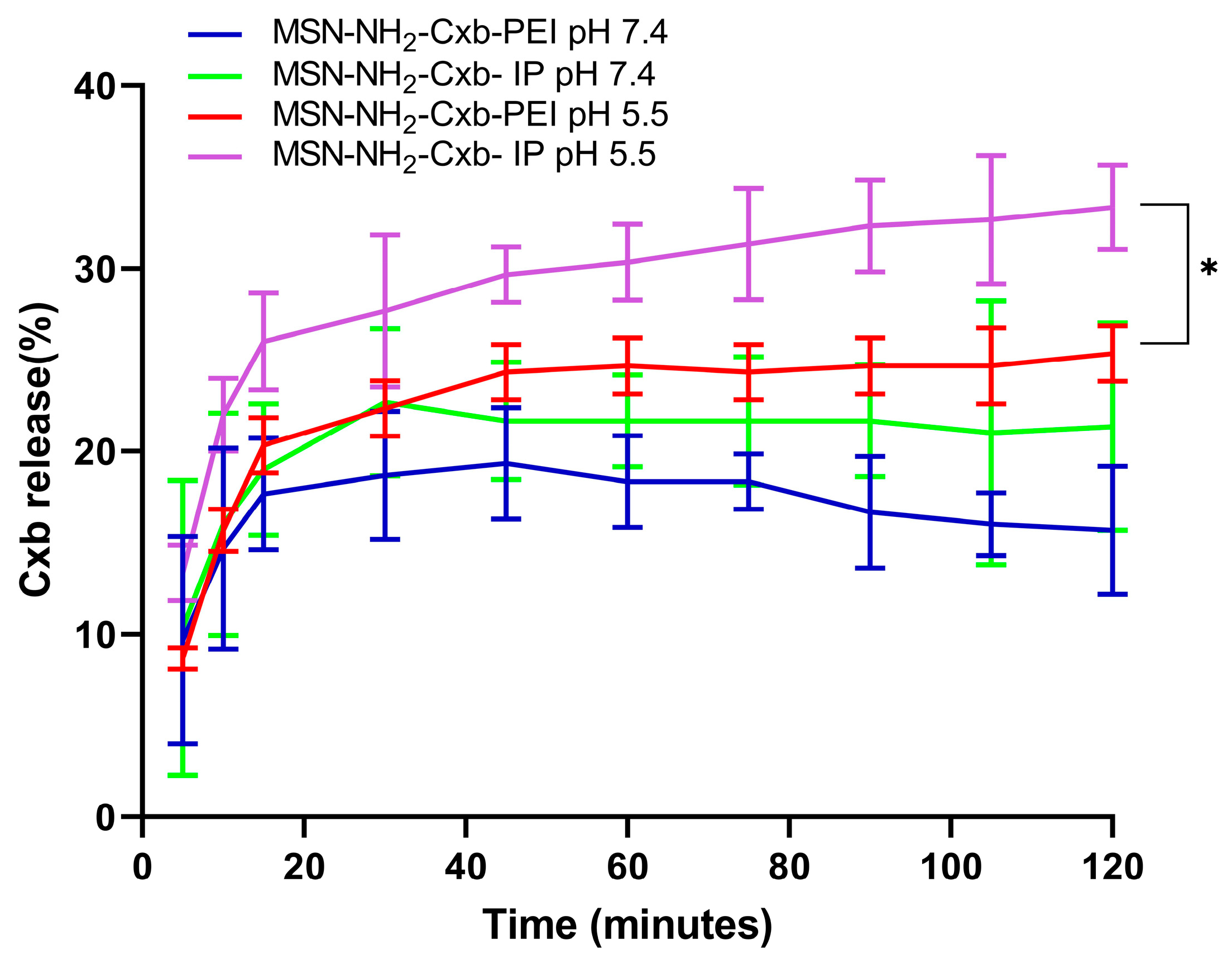 Molecules 29 03546 g005