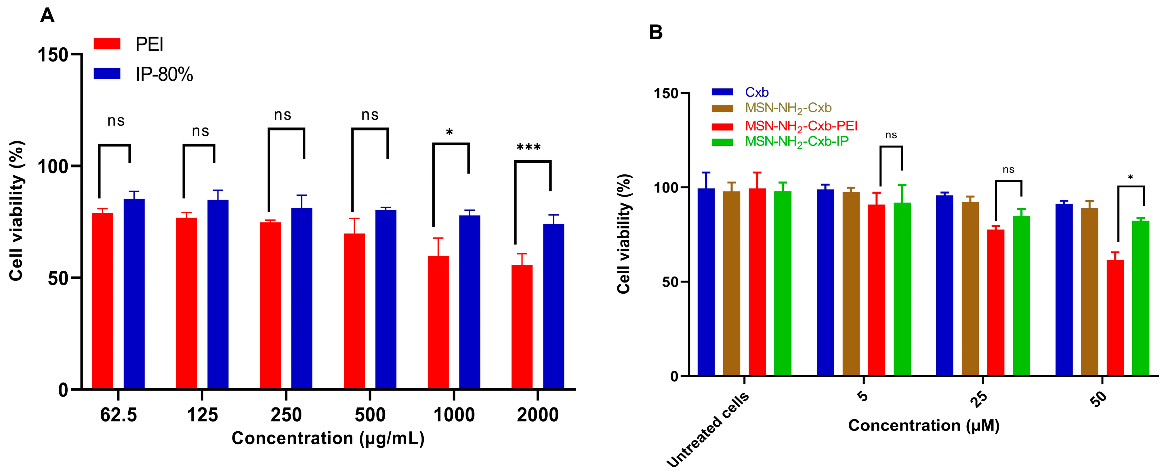 Molecules 29 03546 g006
