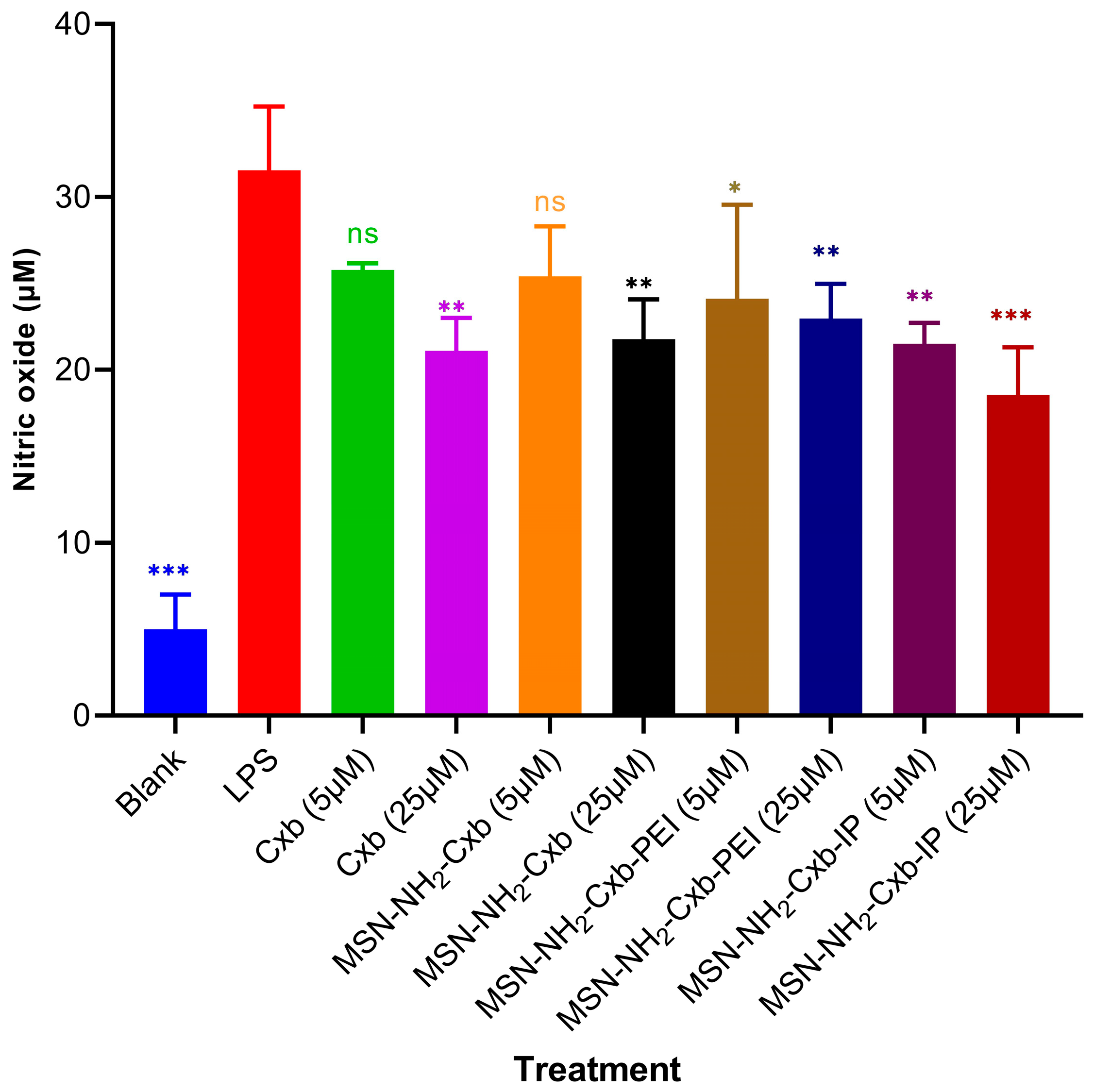 Molecules 29 03546 g007
