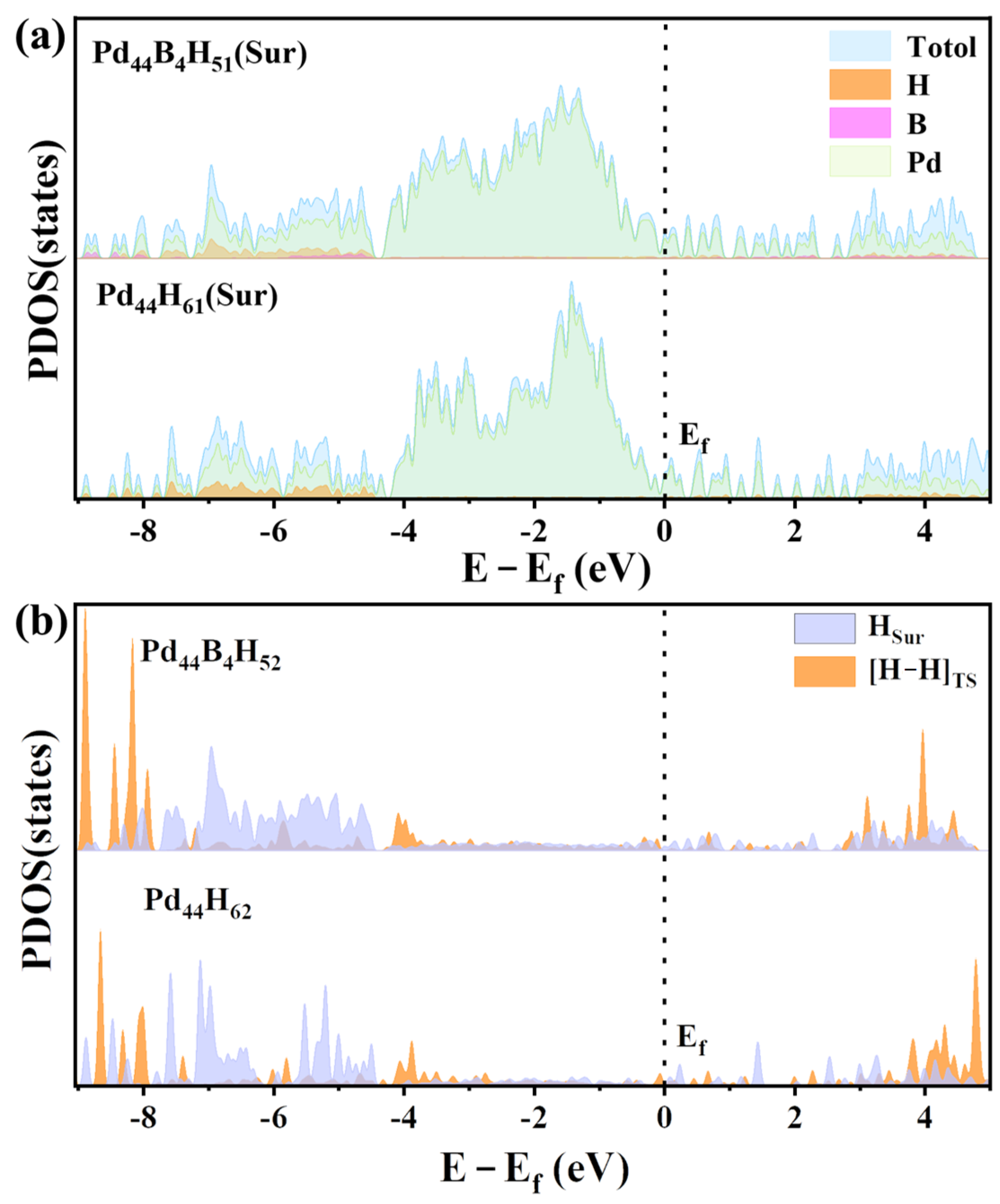 Molecules 29 03549 g005