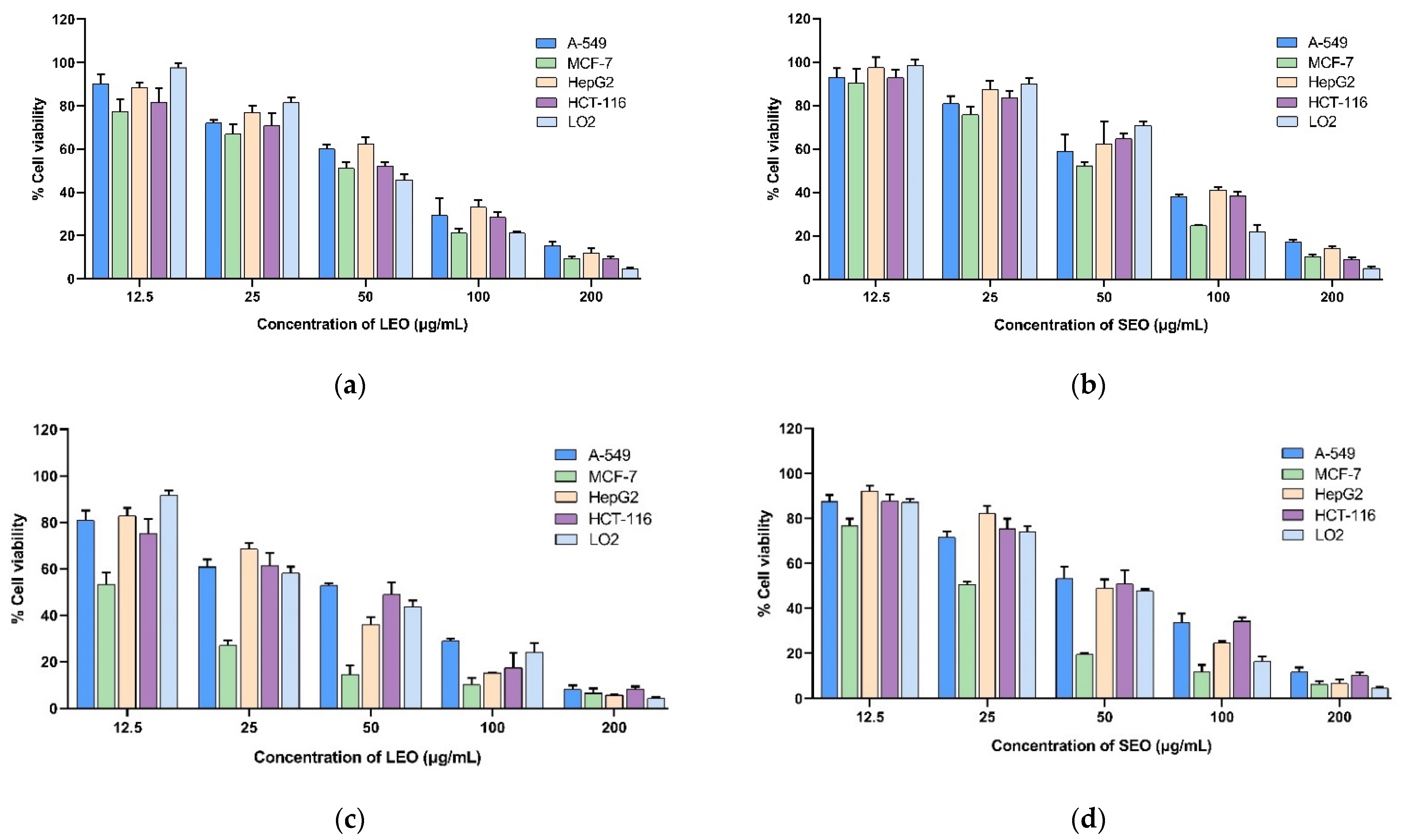 Molecules 29 03552 g001a Molecules 29 03552 g001a