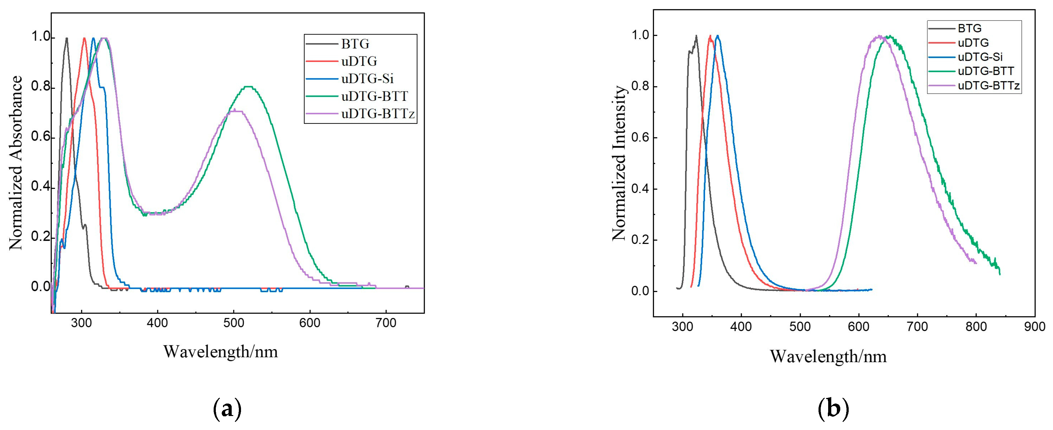 Molecules 29 03553 g002