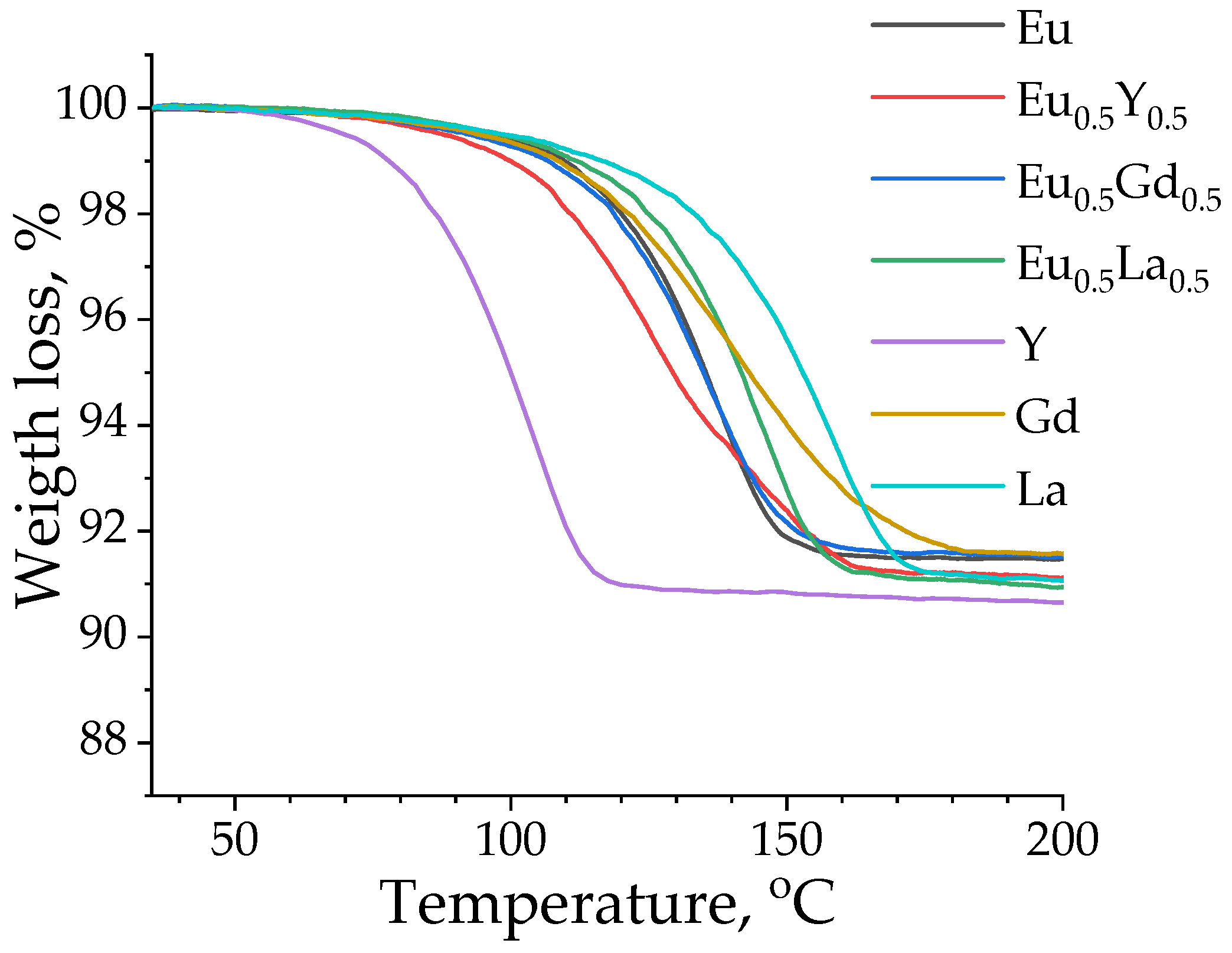 Molecules 29 03558 g005