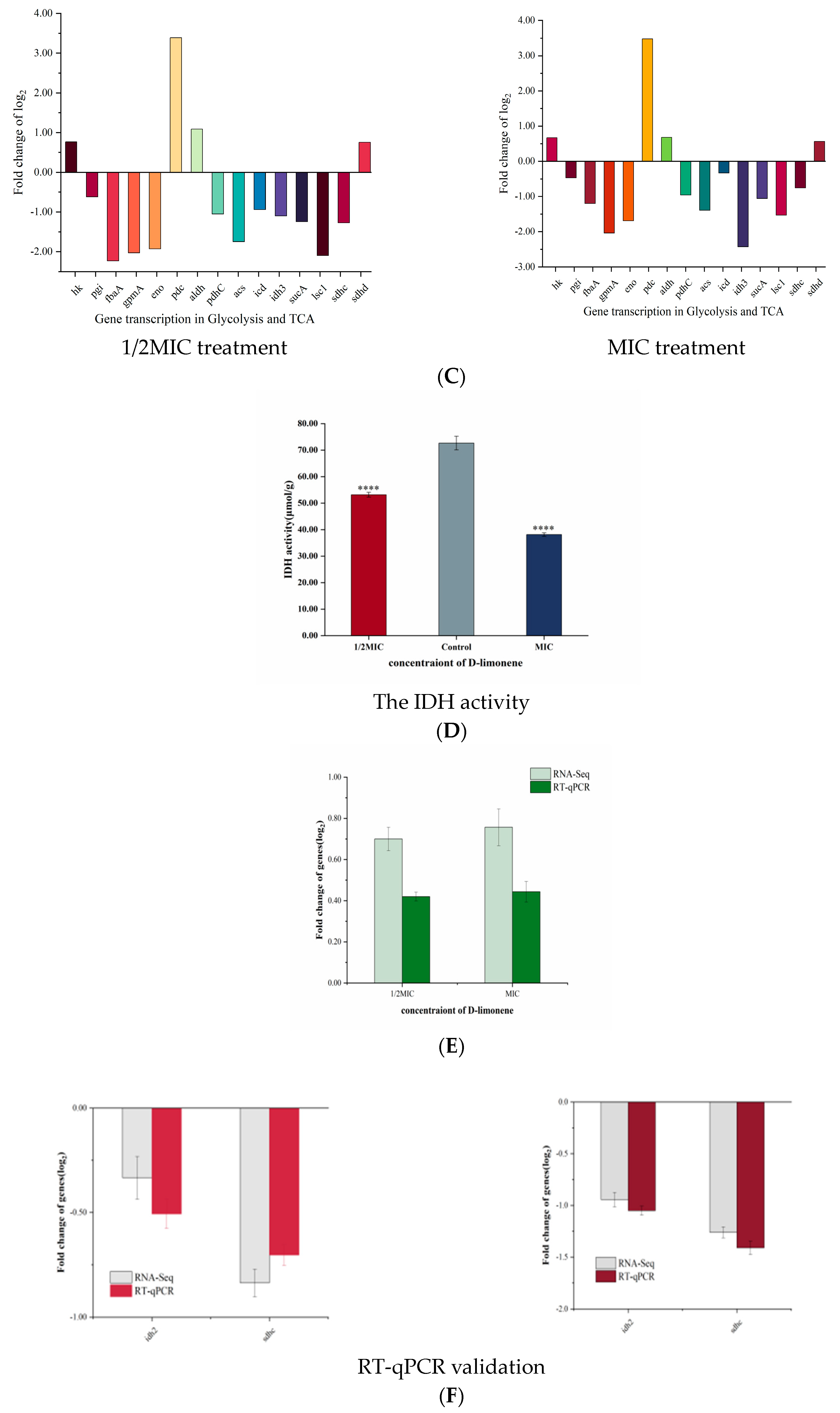 Molecules 29 03561 g004b