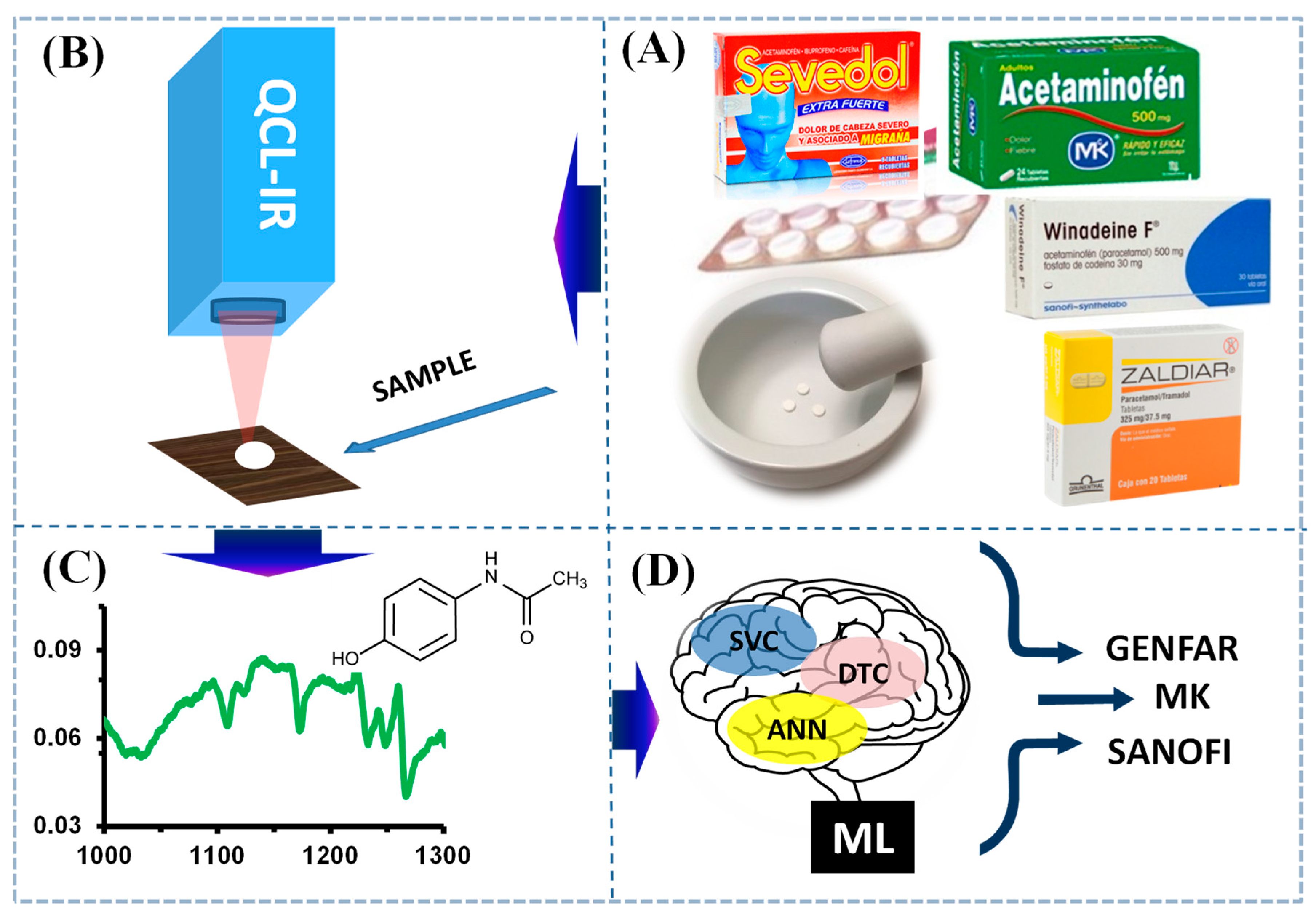 Molecules 29 03562 g005