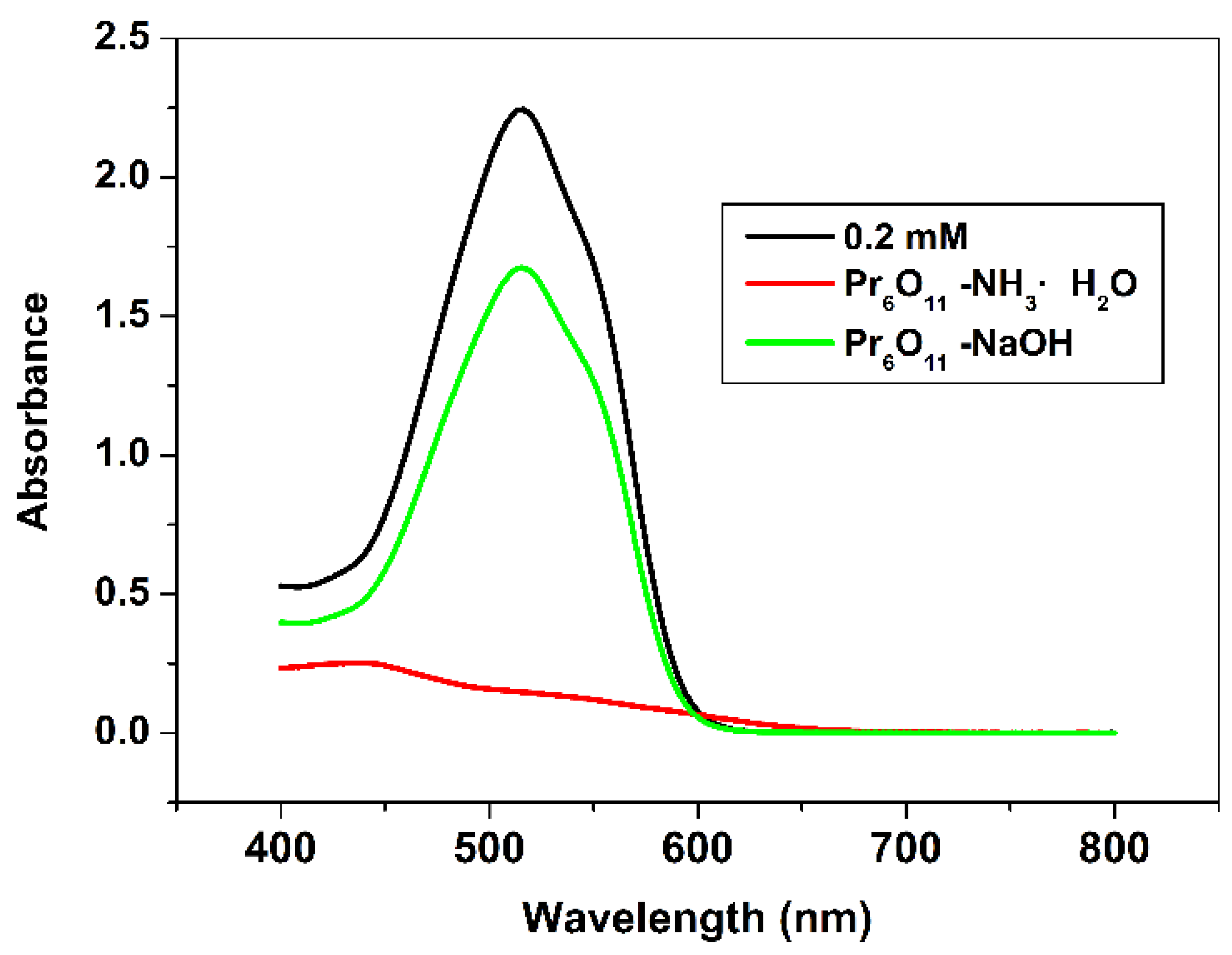 Molecules 29 03568 g003