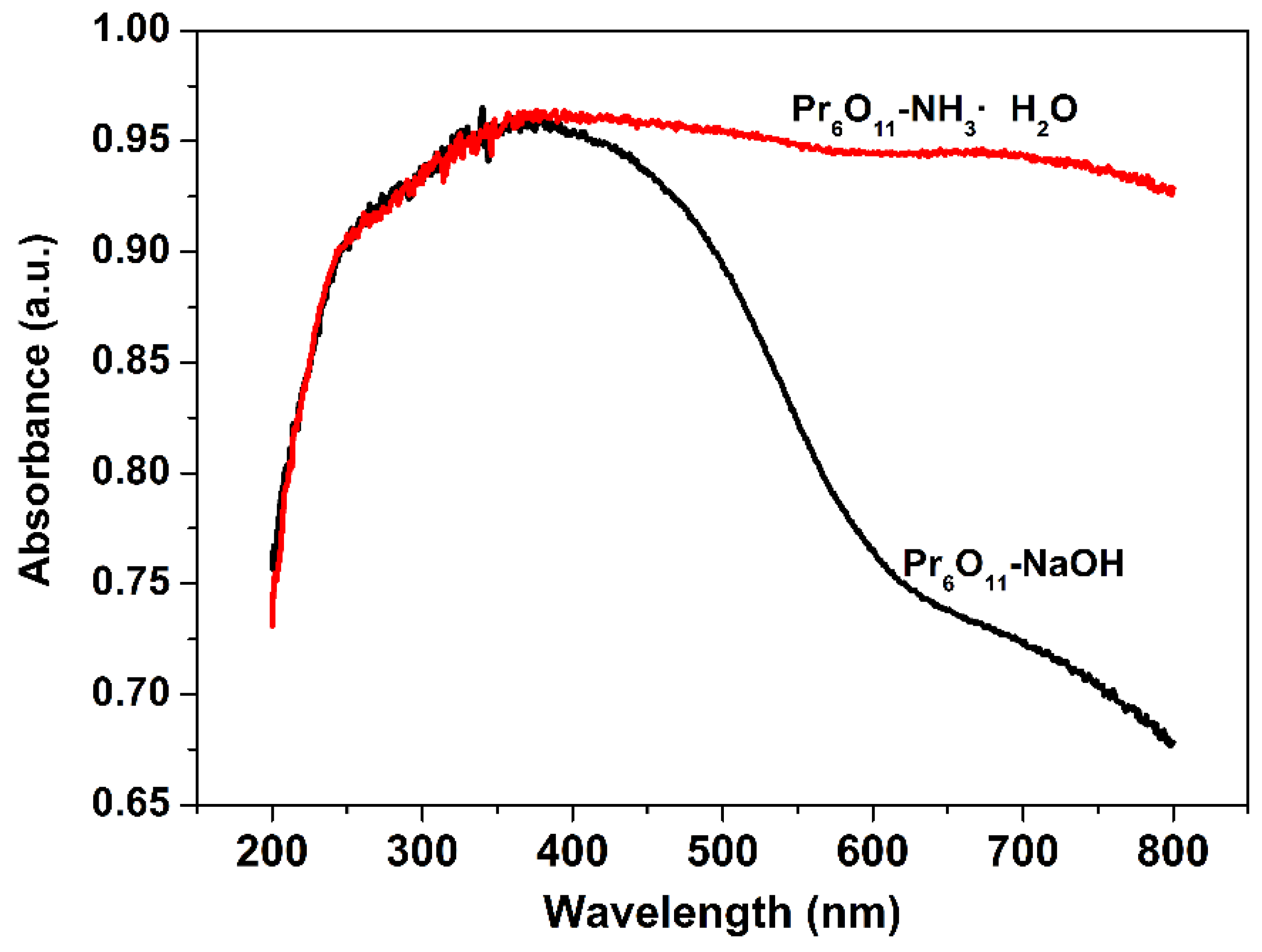 Molecules 29 03568 g006