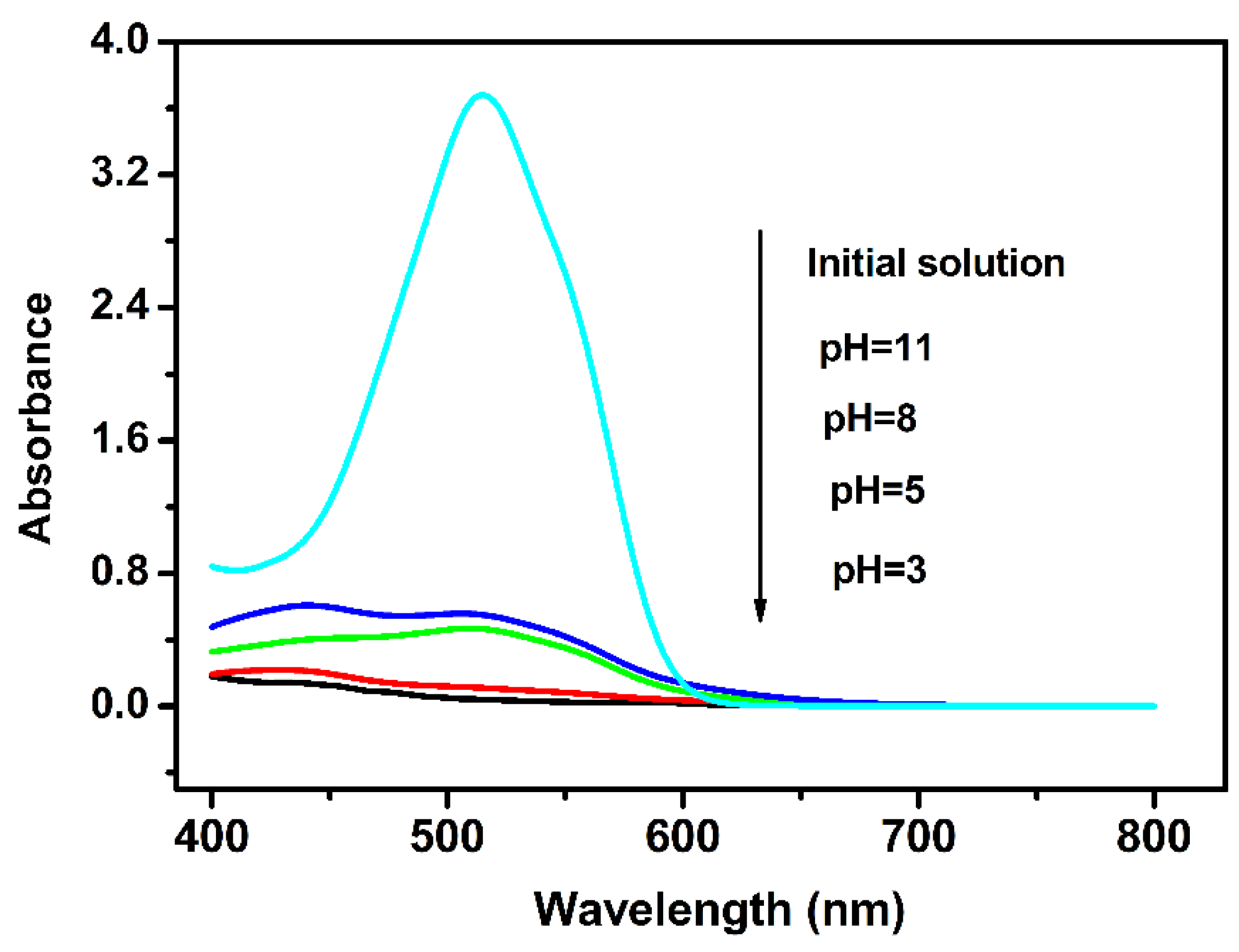 Molecules 29 03568 g013