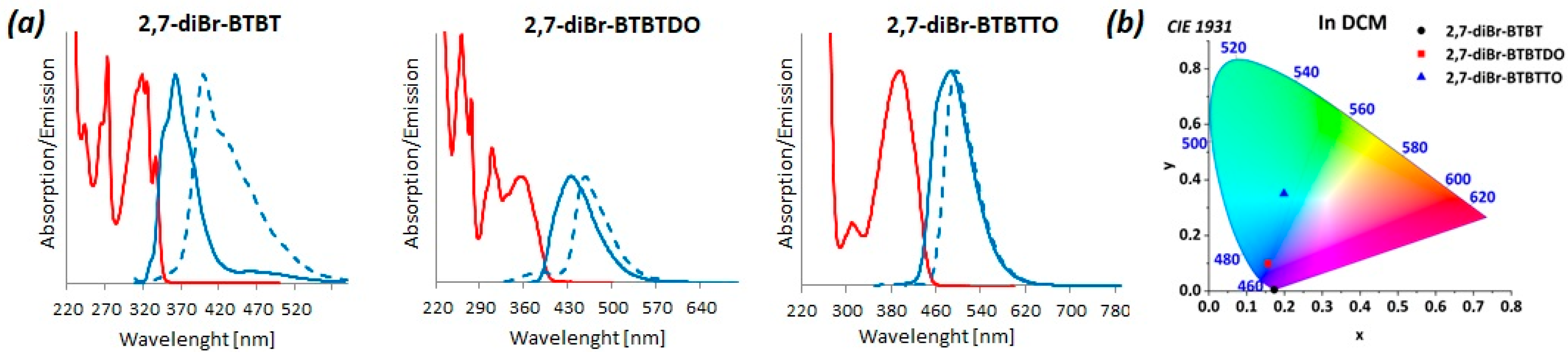 Molecules 29 03575 g002