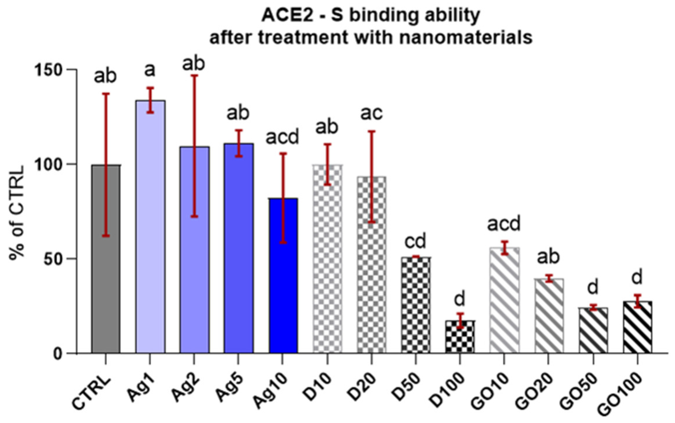Molecules 29 03581 g002