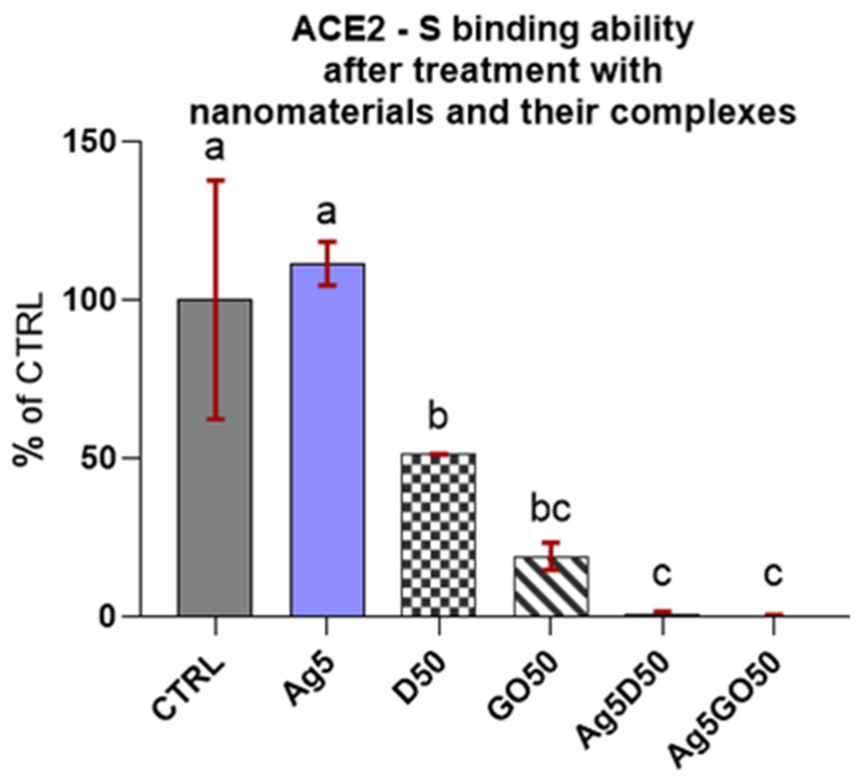 Molecules 29 03581 g003