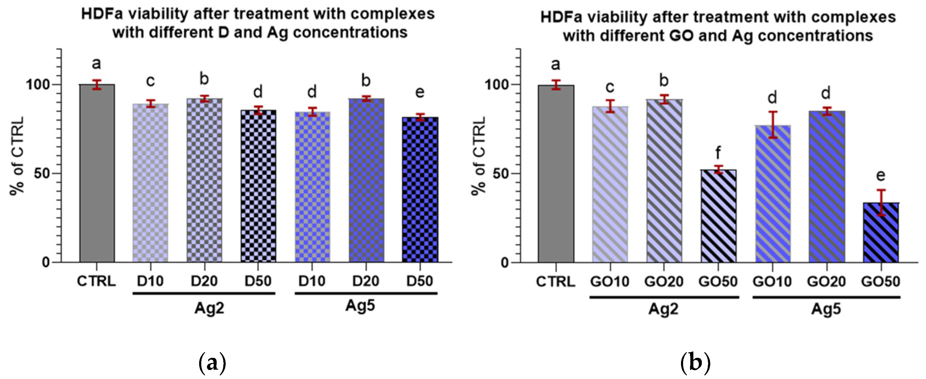 Molecules 29 03581 g010