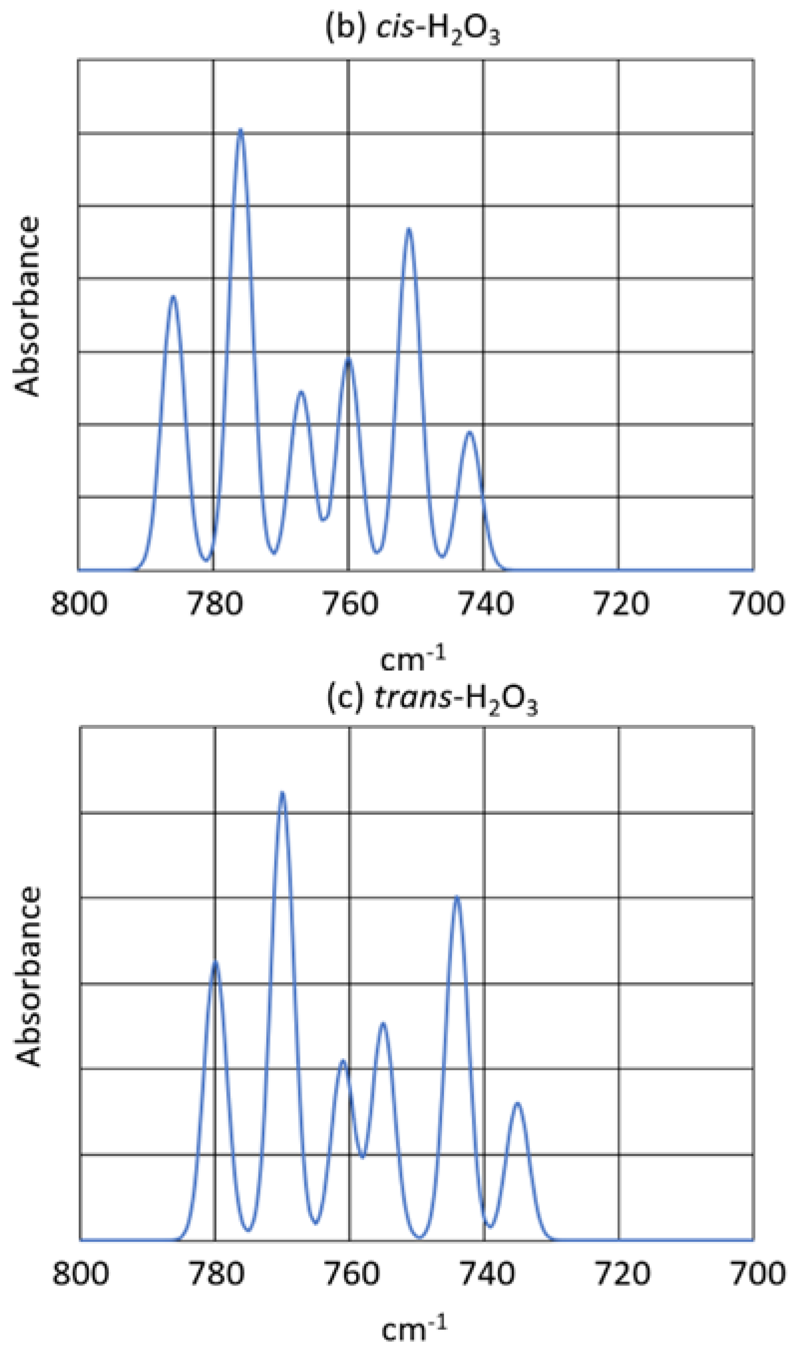 Molecules 29 03583 g007b