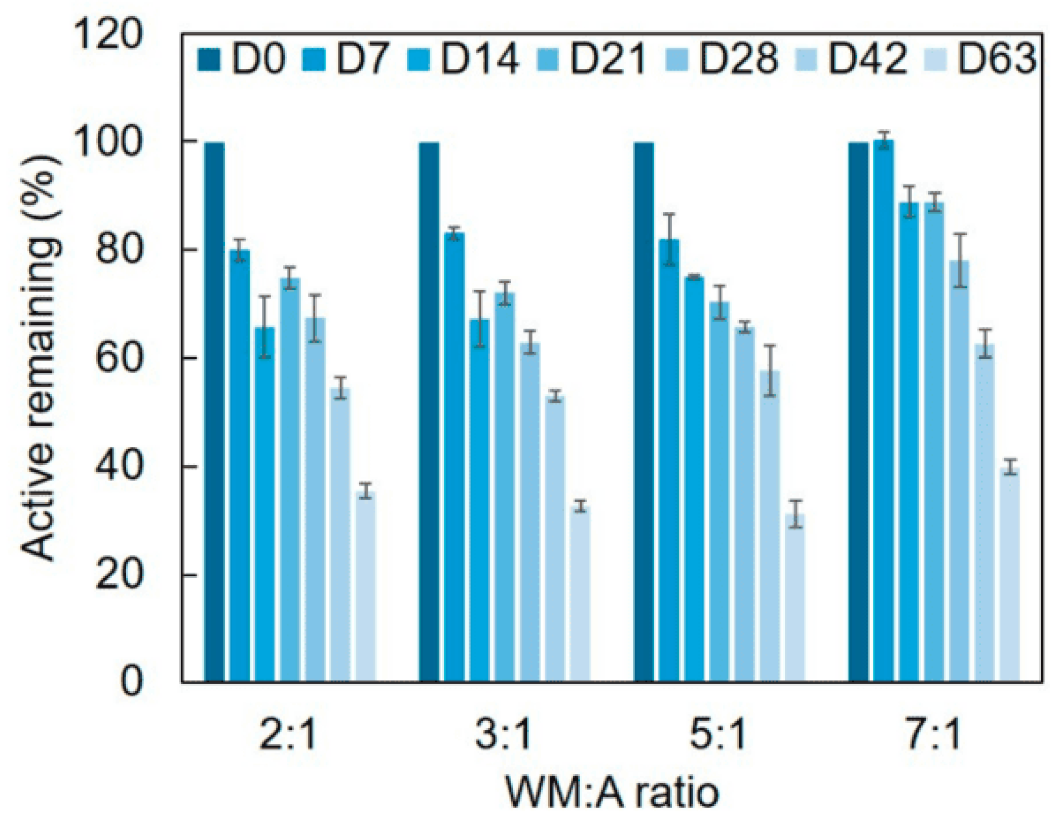 Molecules 29 03587 g005