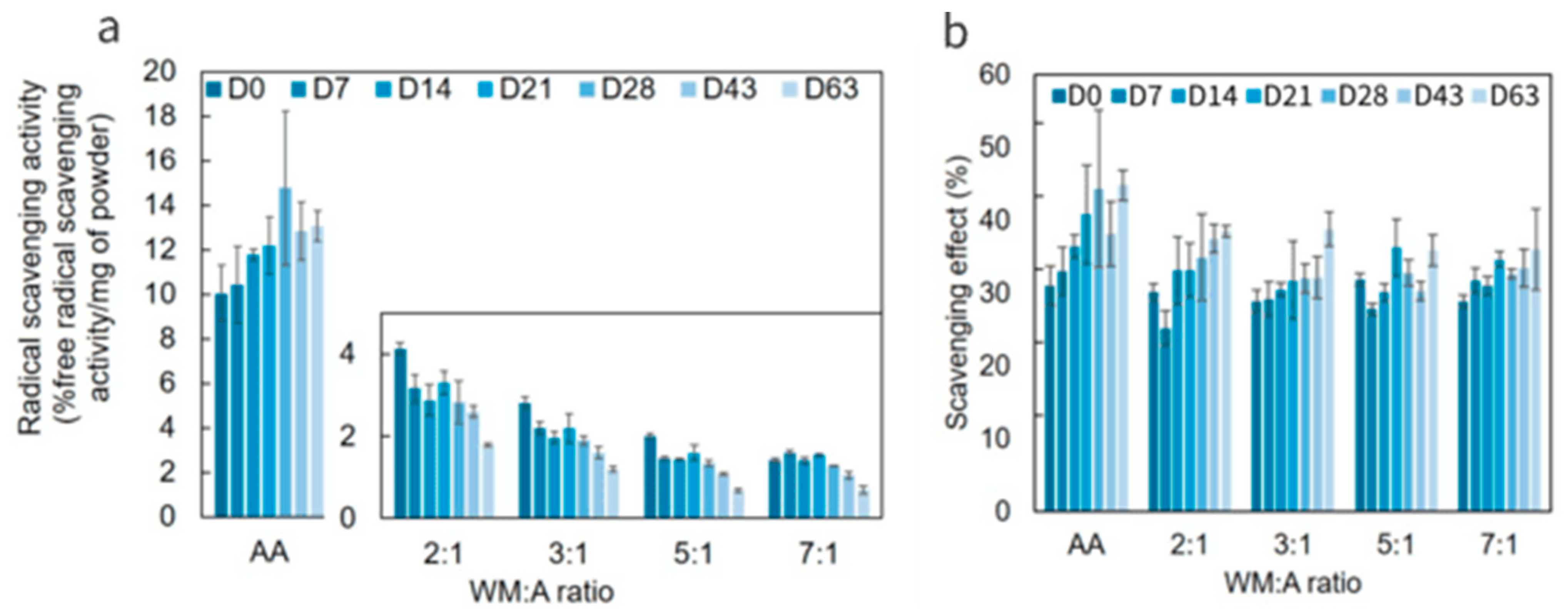 Molecules 29 03587 g006