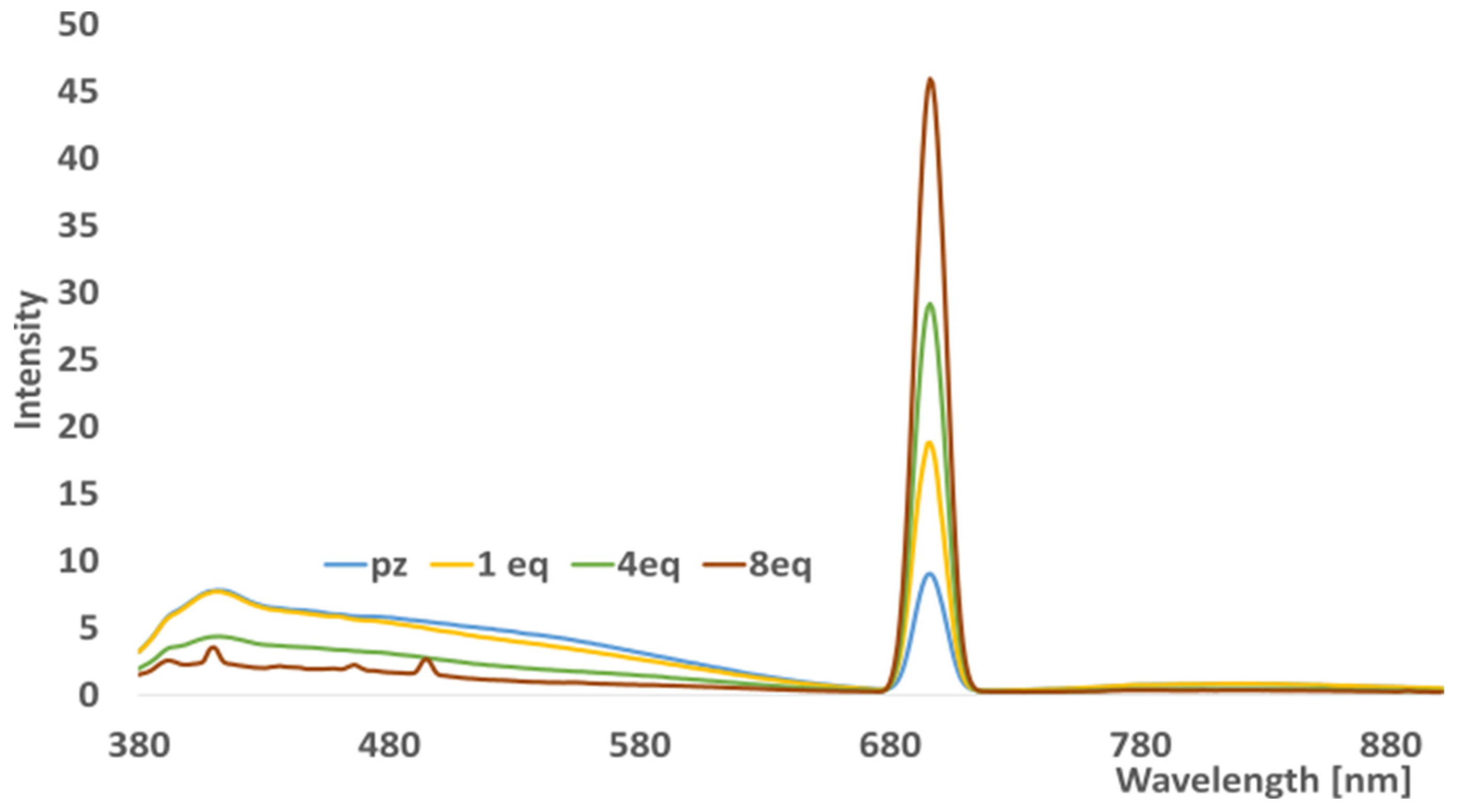 Molecules 29 03610 g003