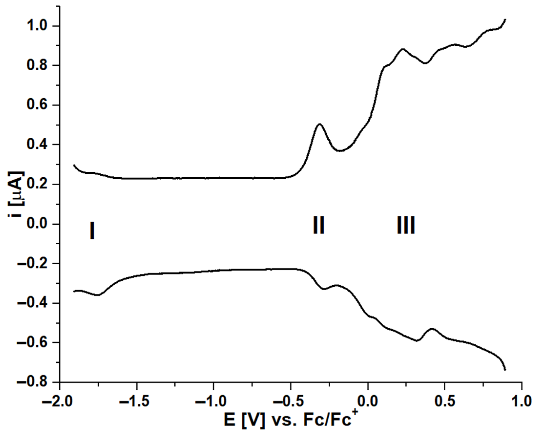 Molecules 29 03610 g005