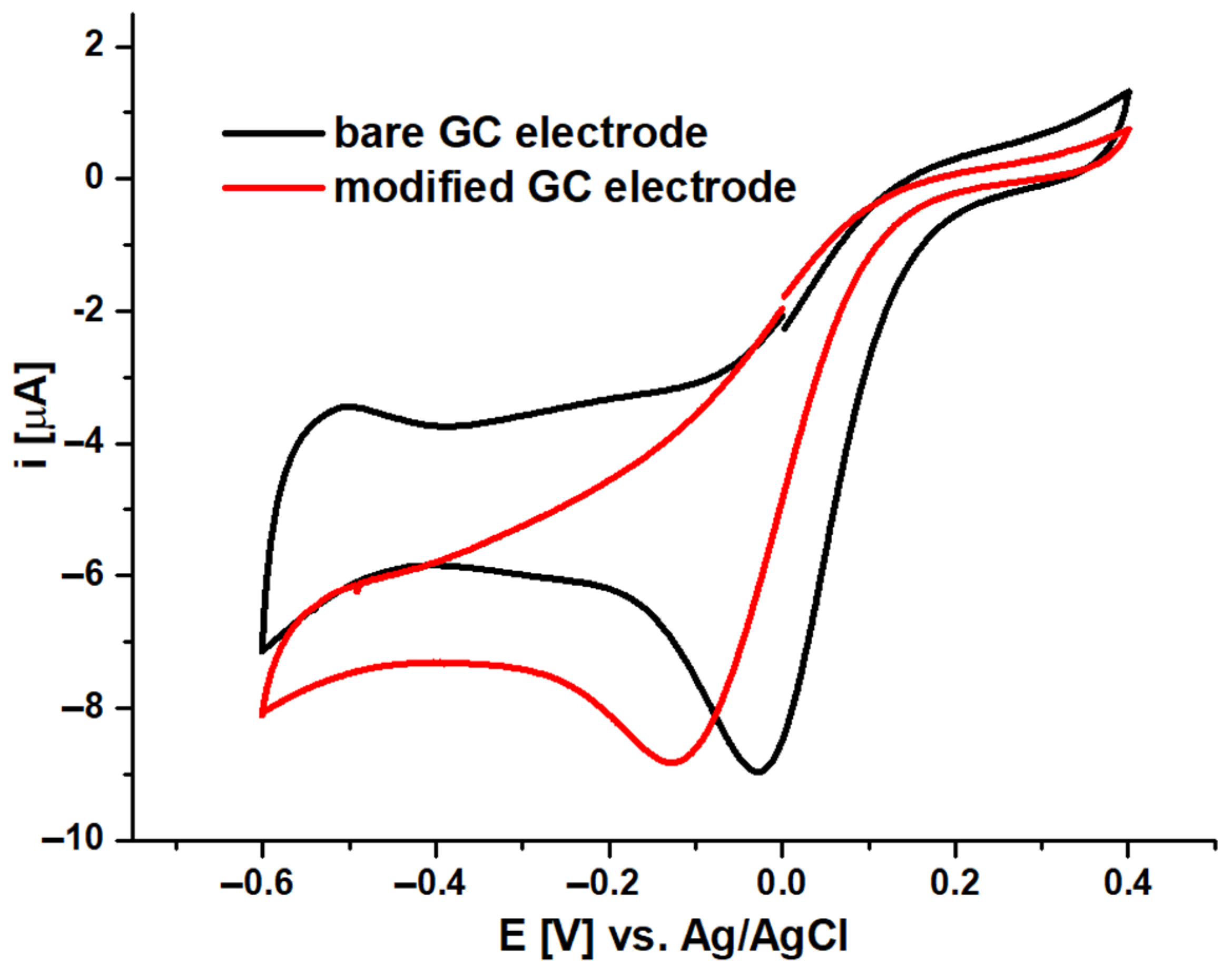 Molecules 29 03610 g007