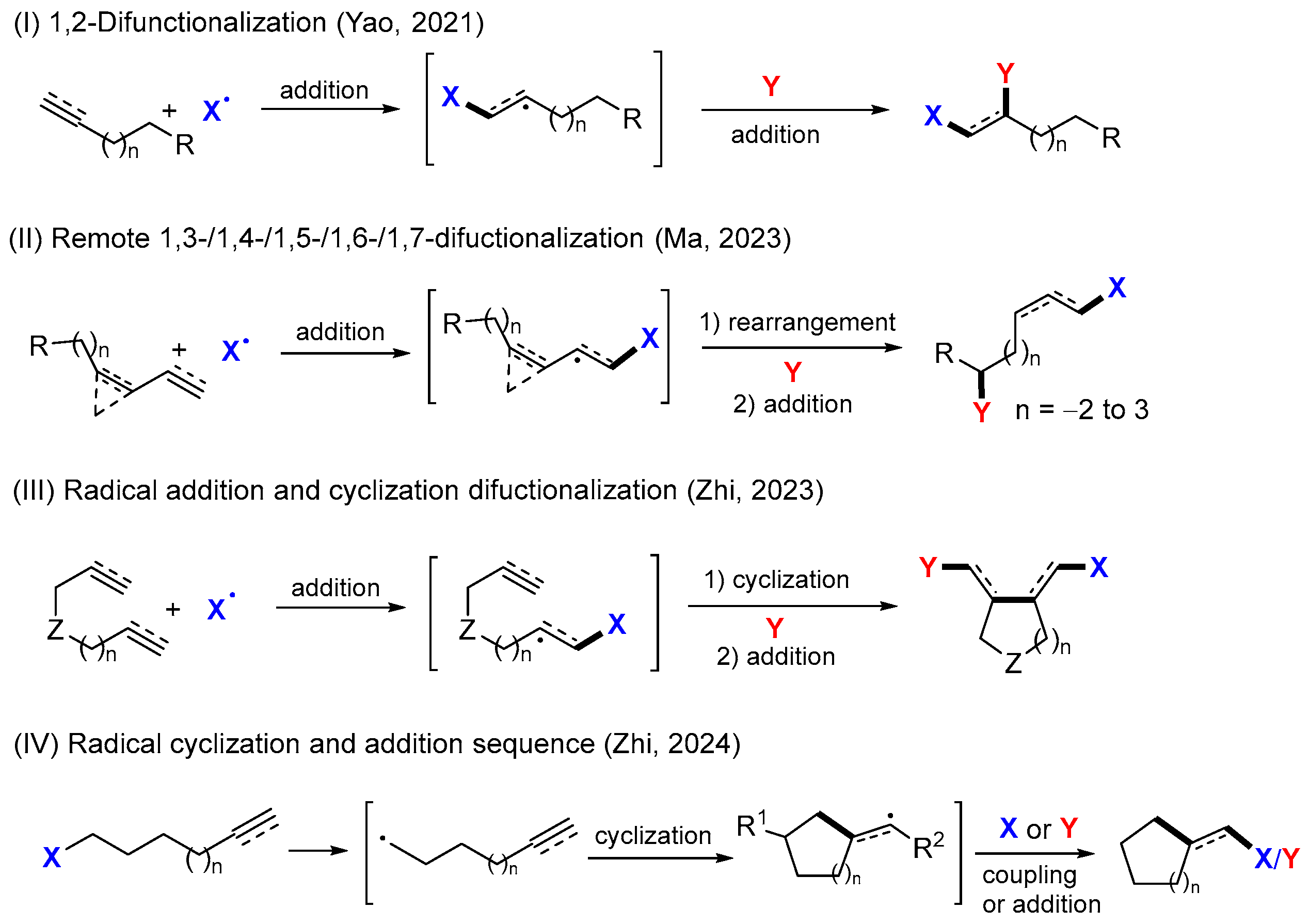 Molecules 29 03620 sch001