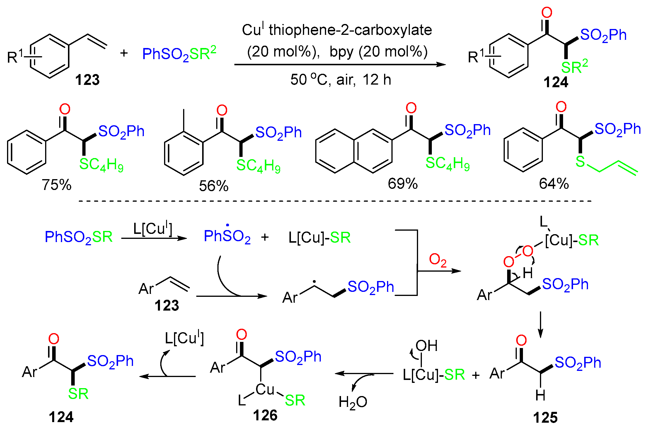 Molecules 29 03620 sch032