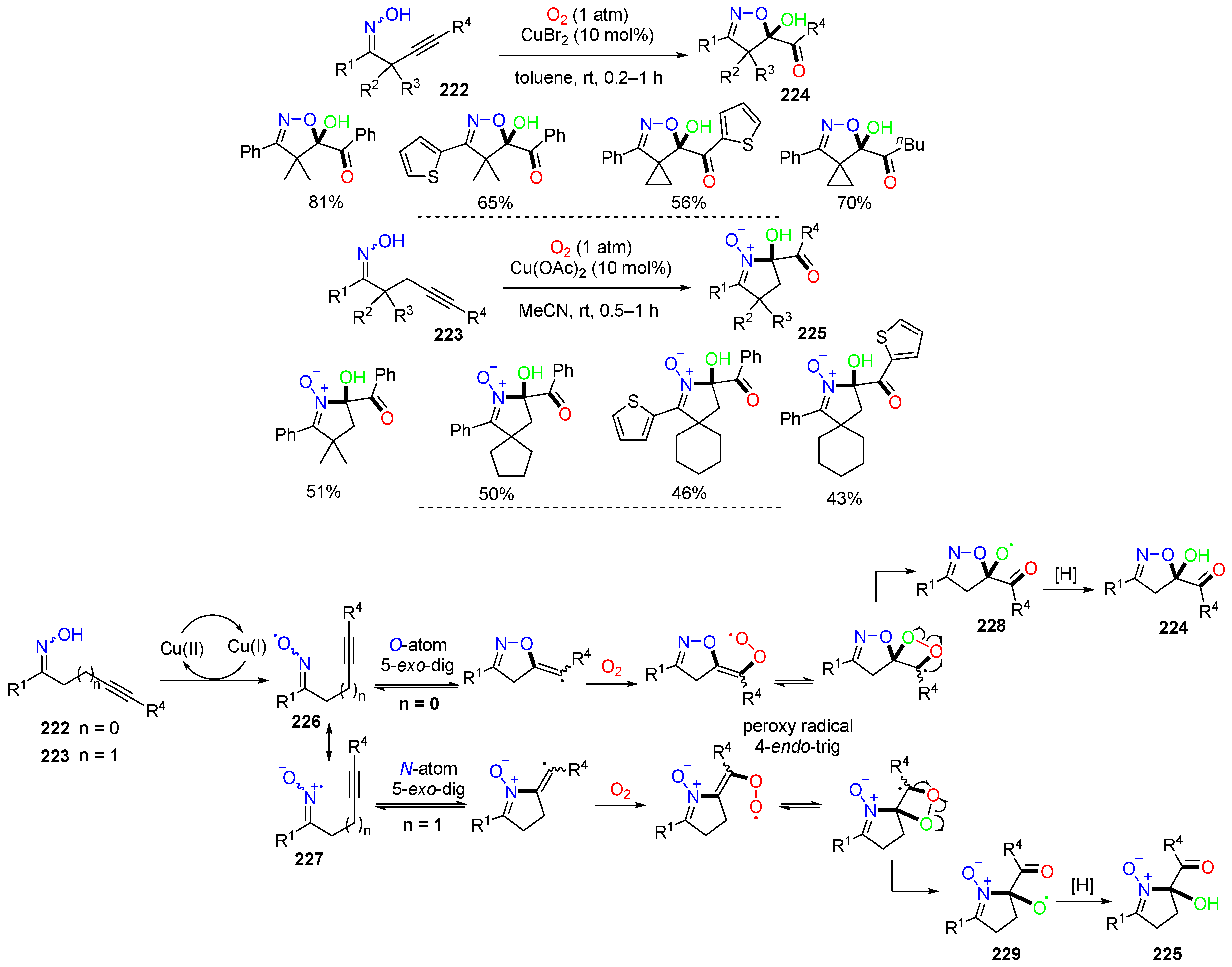 Molecules 29 03620 sch060