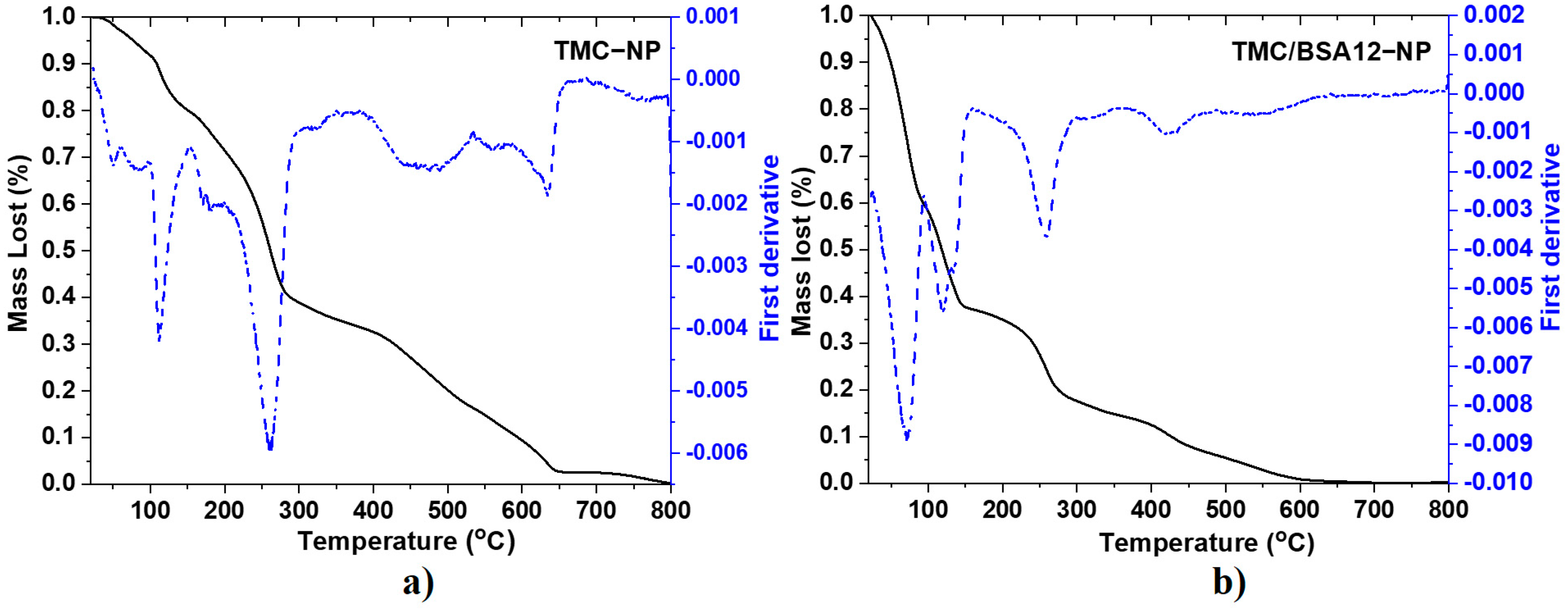 Molecules 29 03621 g002