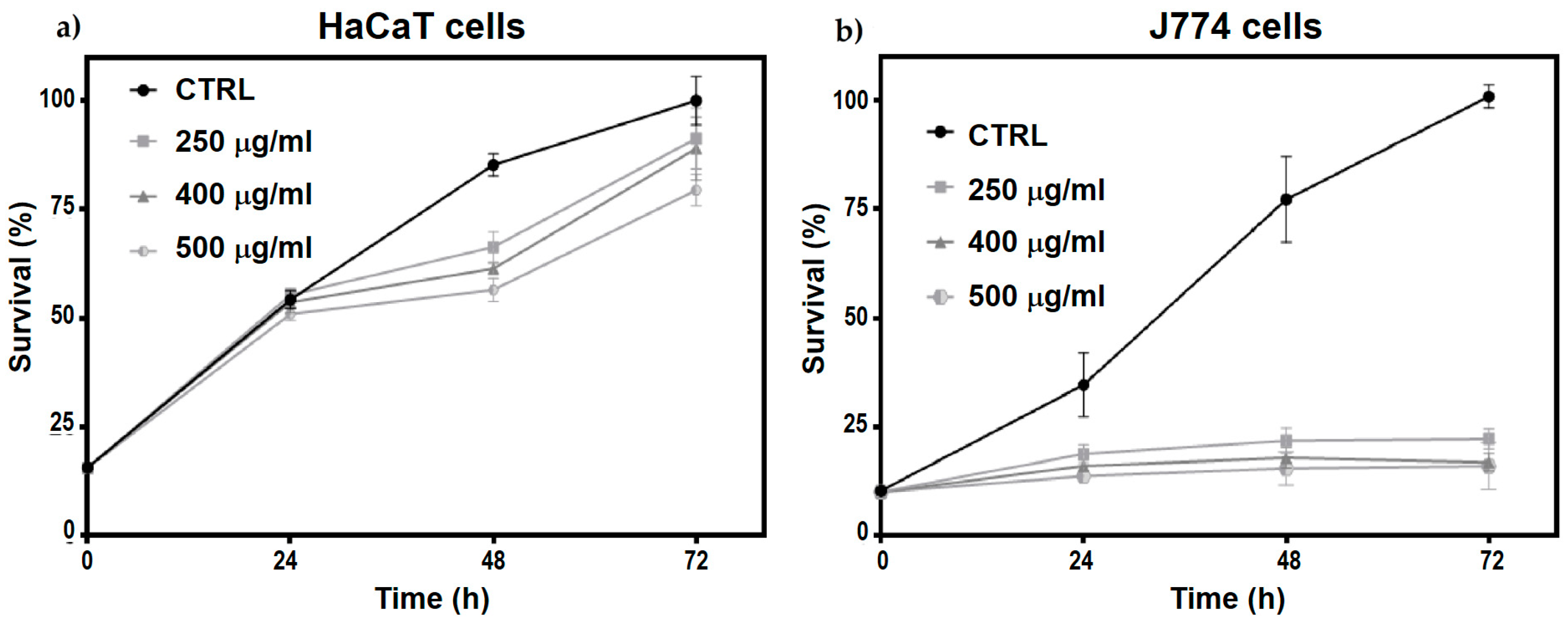 Molecules 29 03621 g006