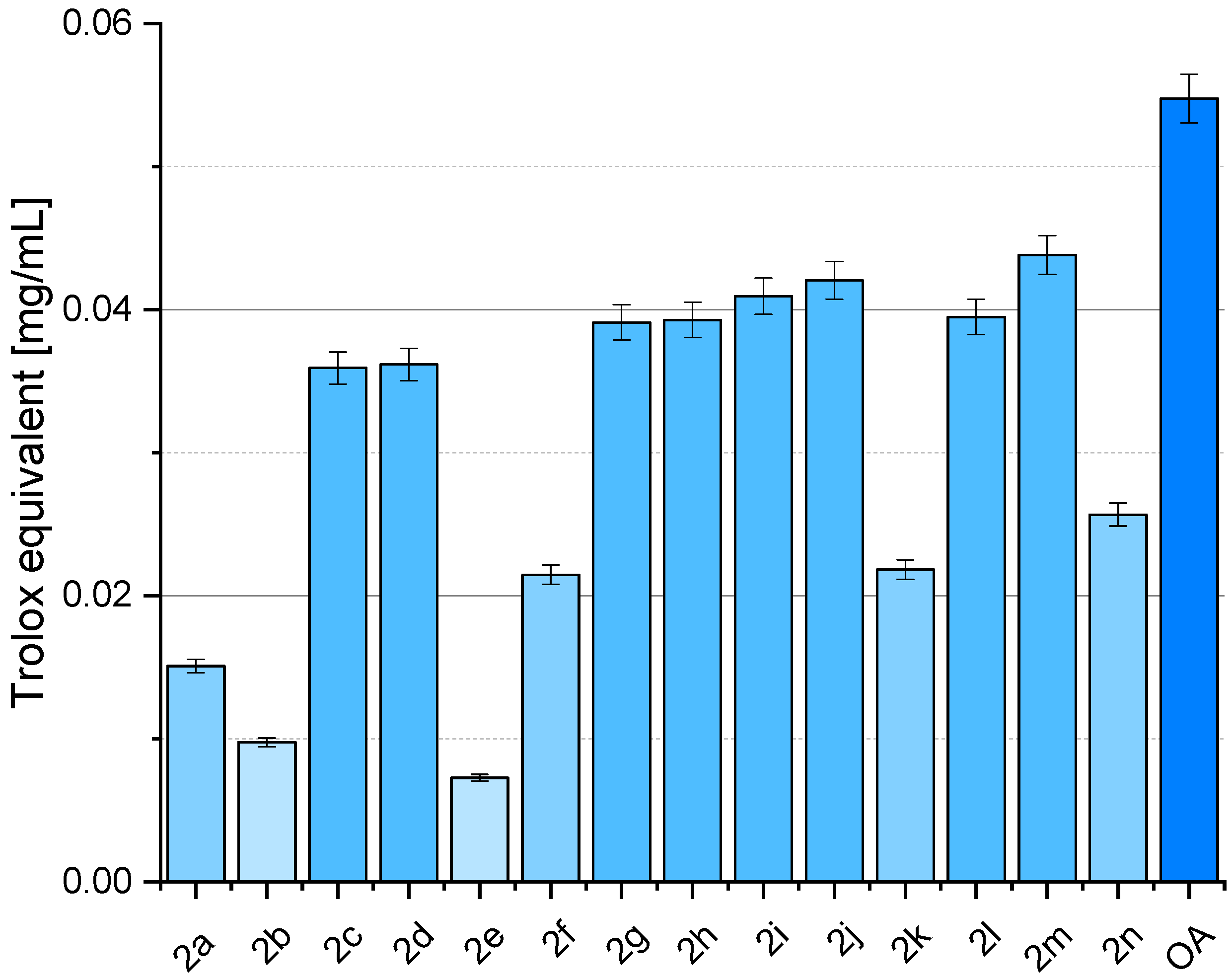 Molecules 29 03623 g005