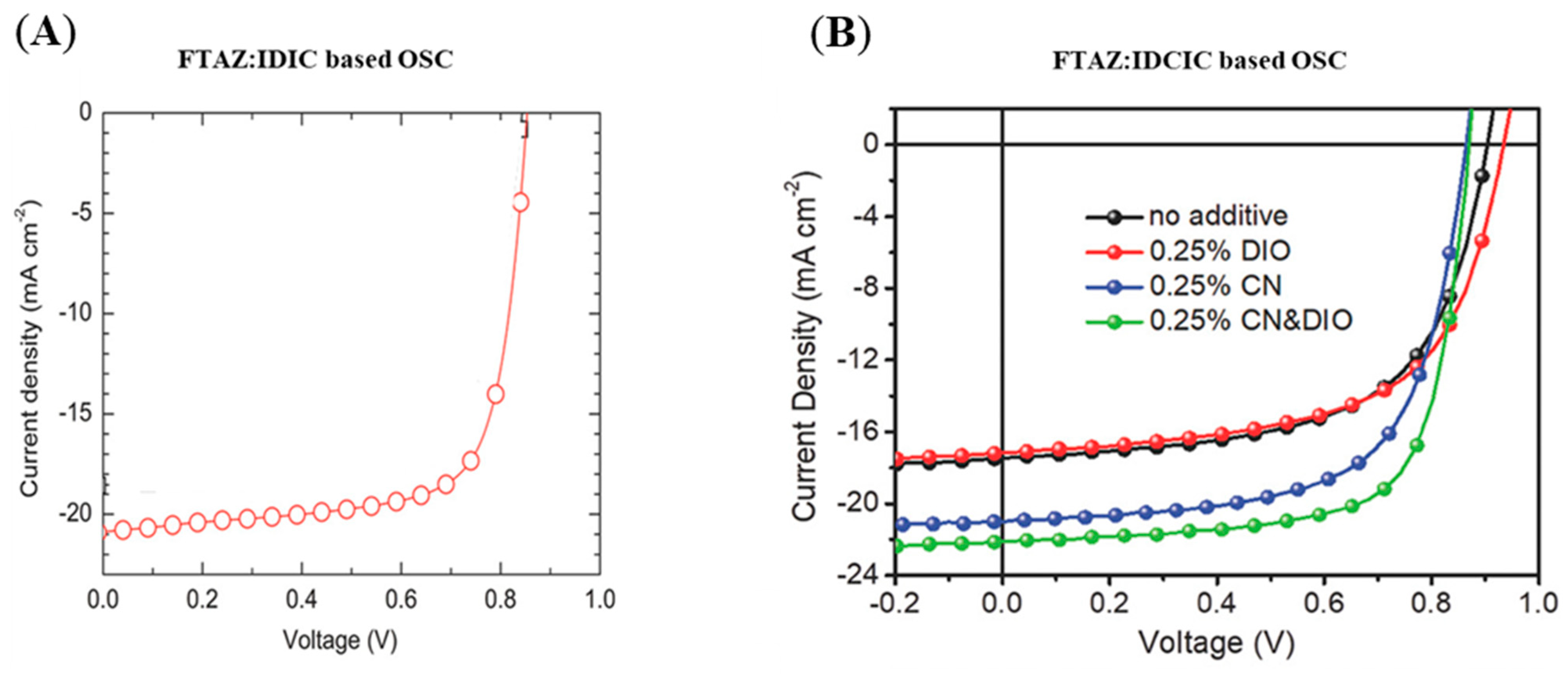 Molecules 29 03625 g007