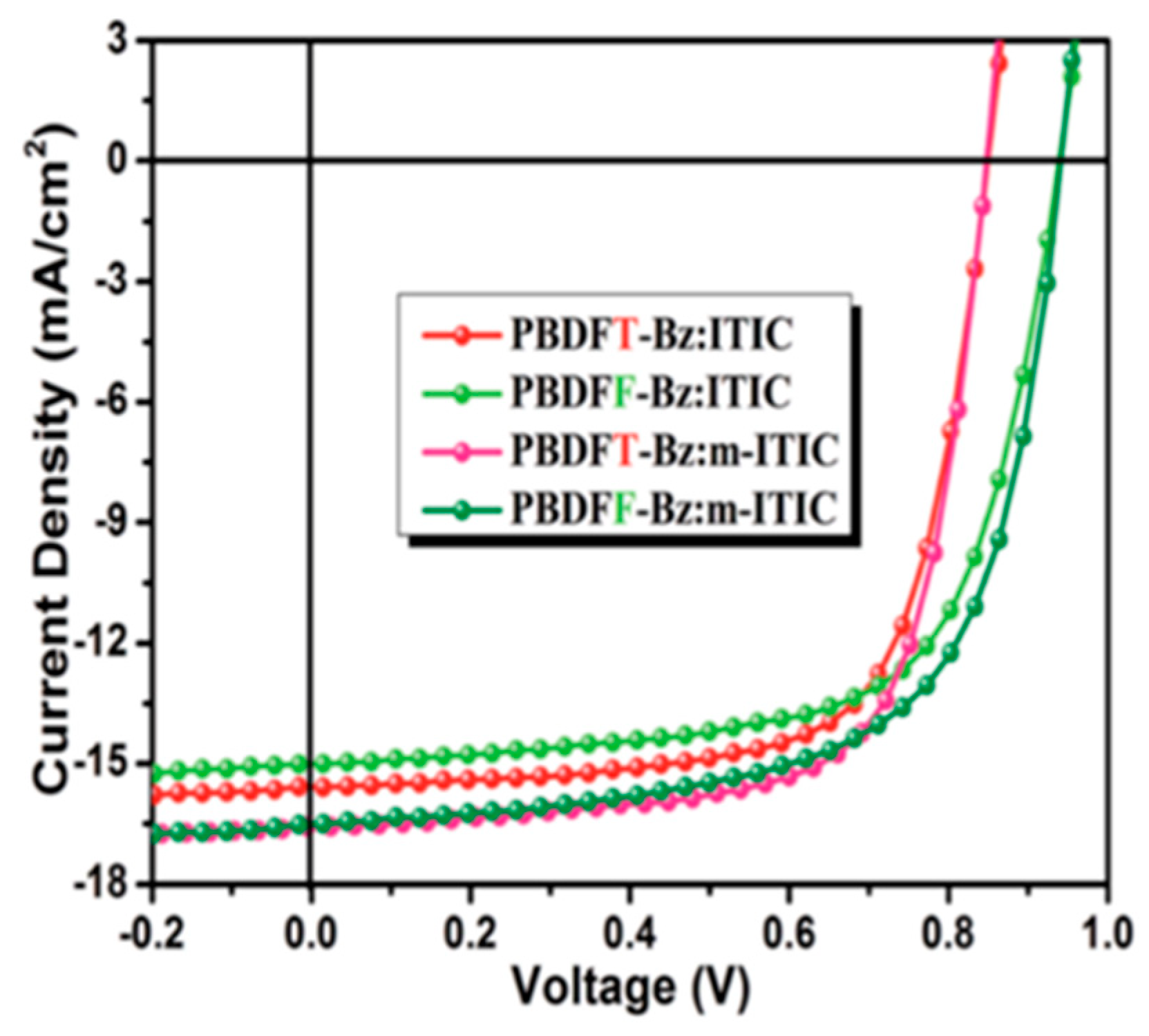 Molecules 29 03625 g031