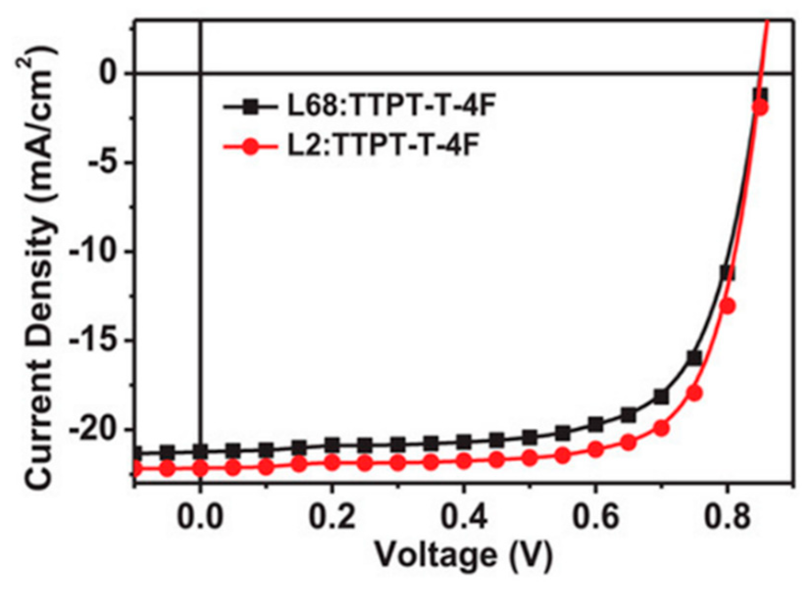 Molecules 29 03625 g032