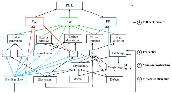 Molecules 29 03625 sch002