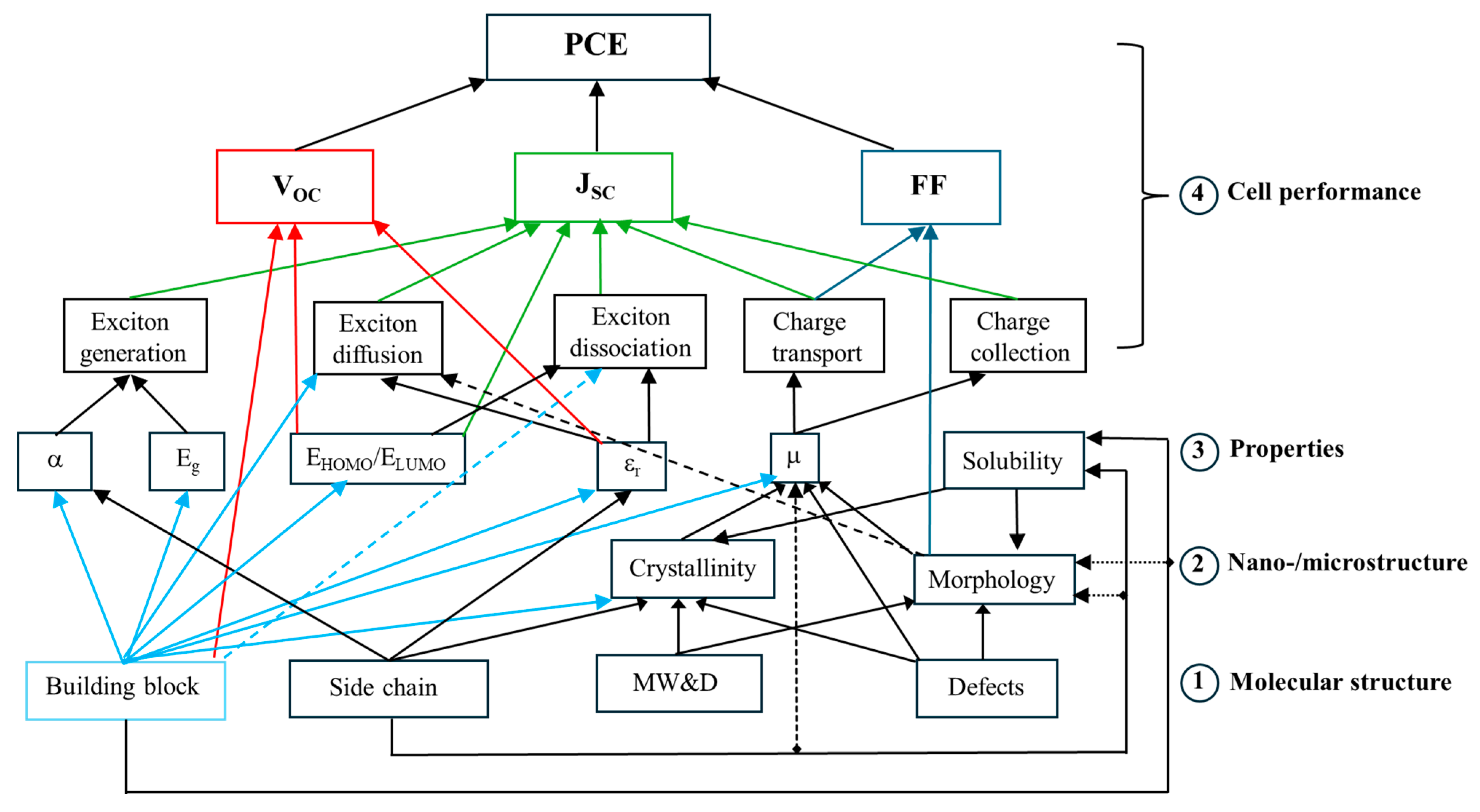 Molecules 29 03625 sch002