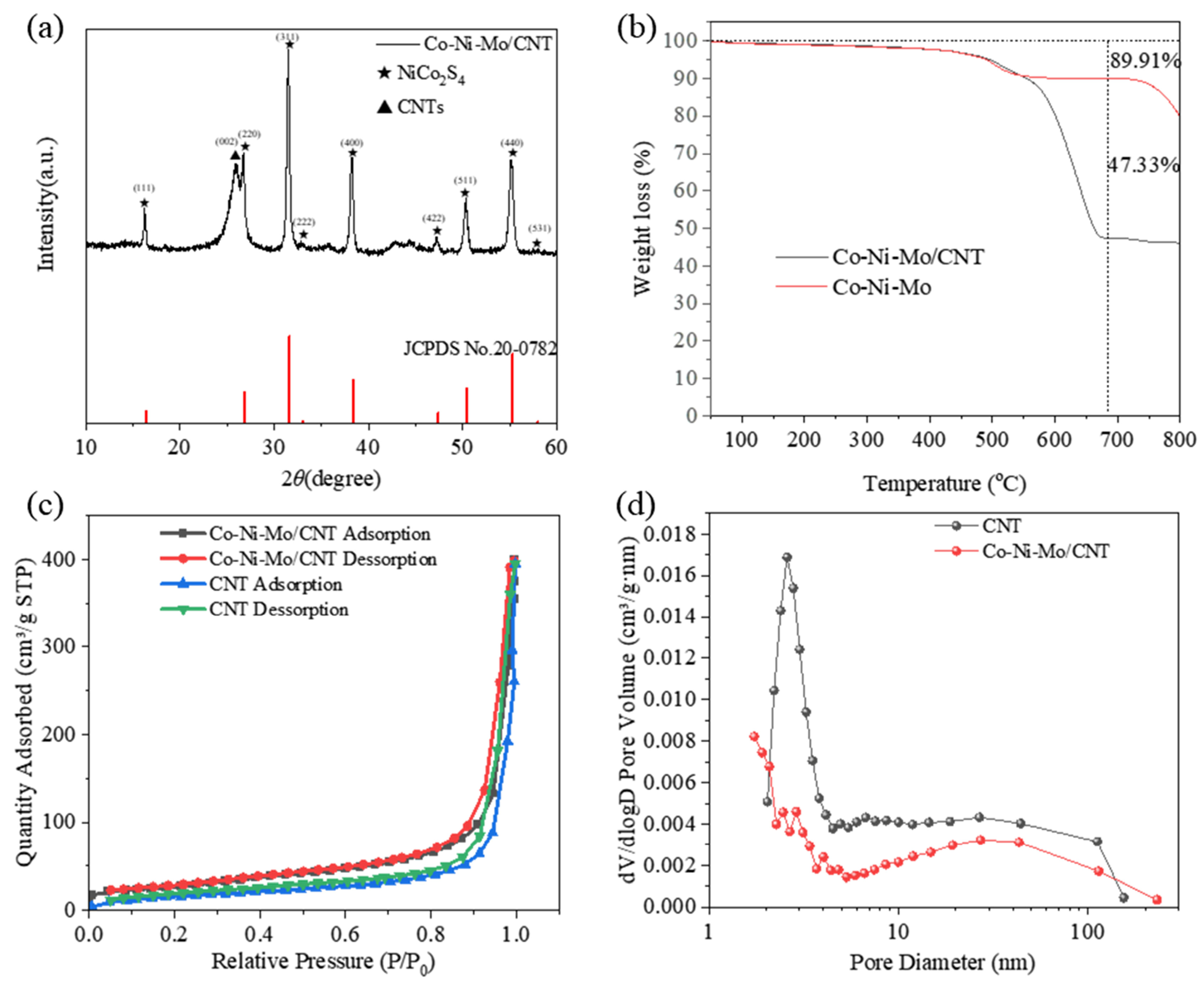 Molecules 29 03633 g001