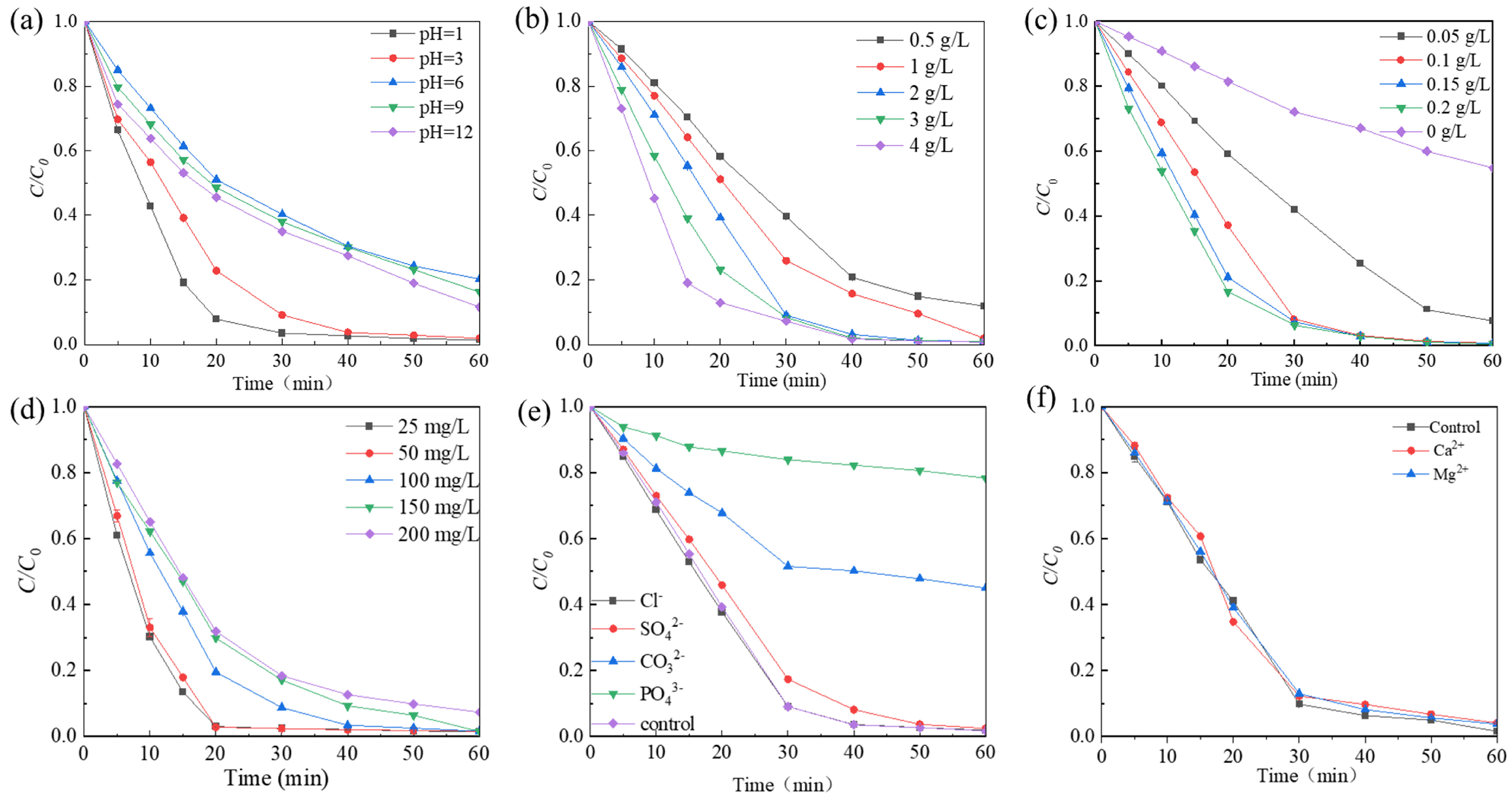 Molecules 29 03633 g005