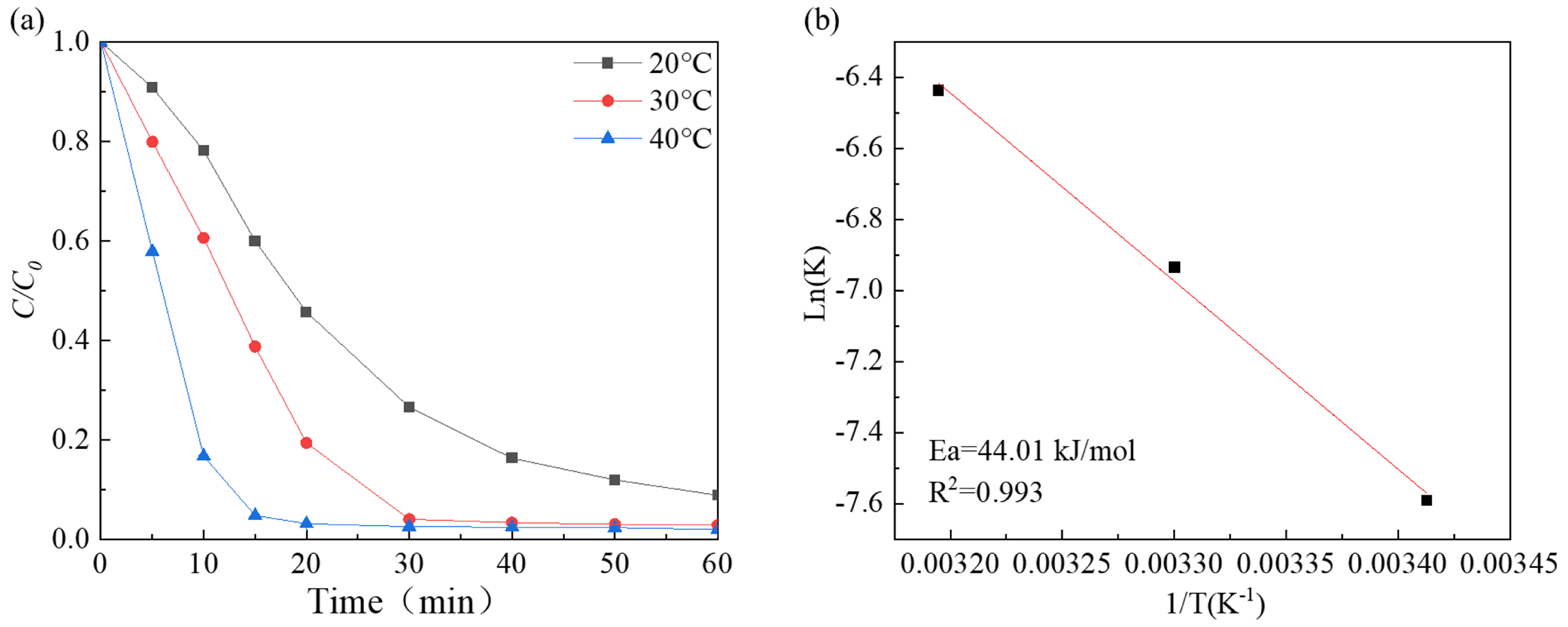 Molecules 29 03633 g006