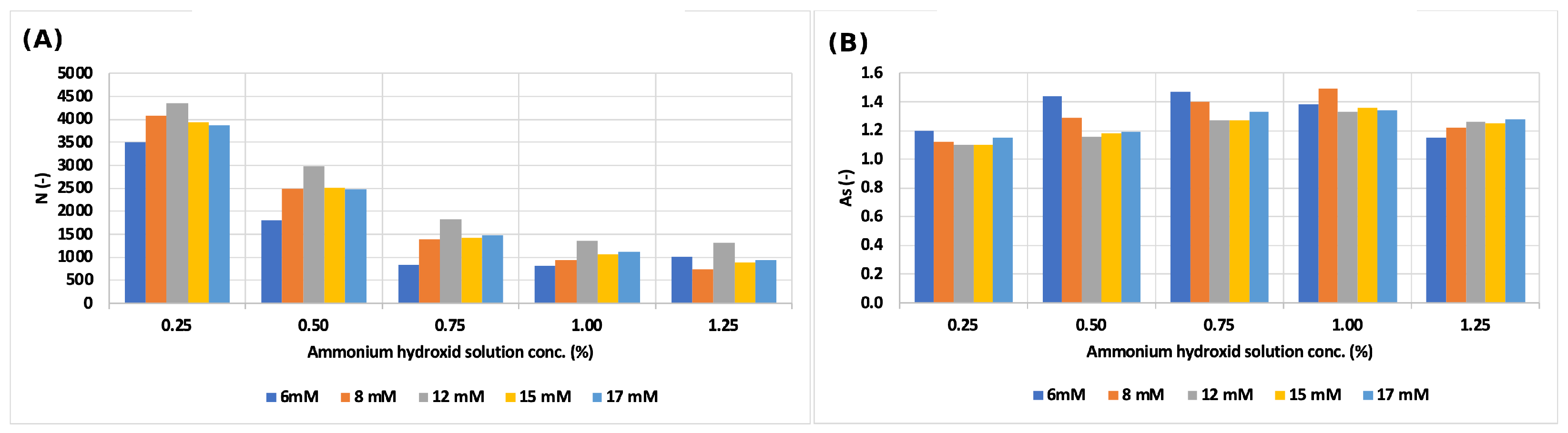 Molecules 29 03637 g003