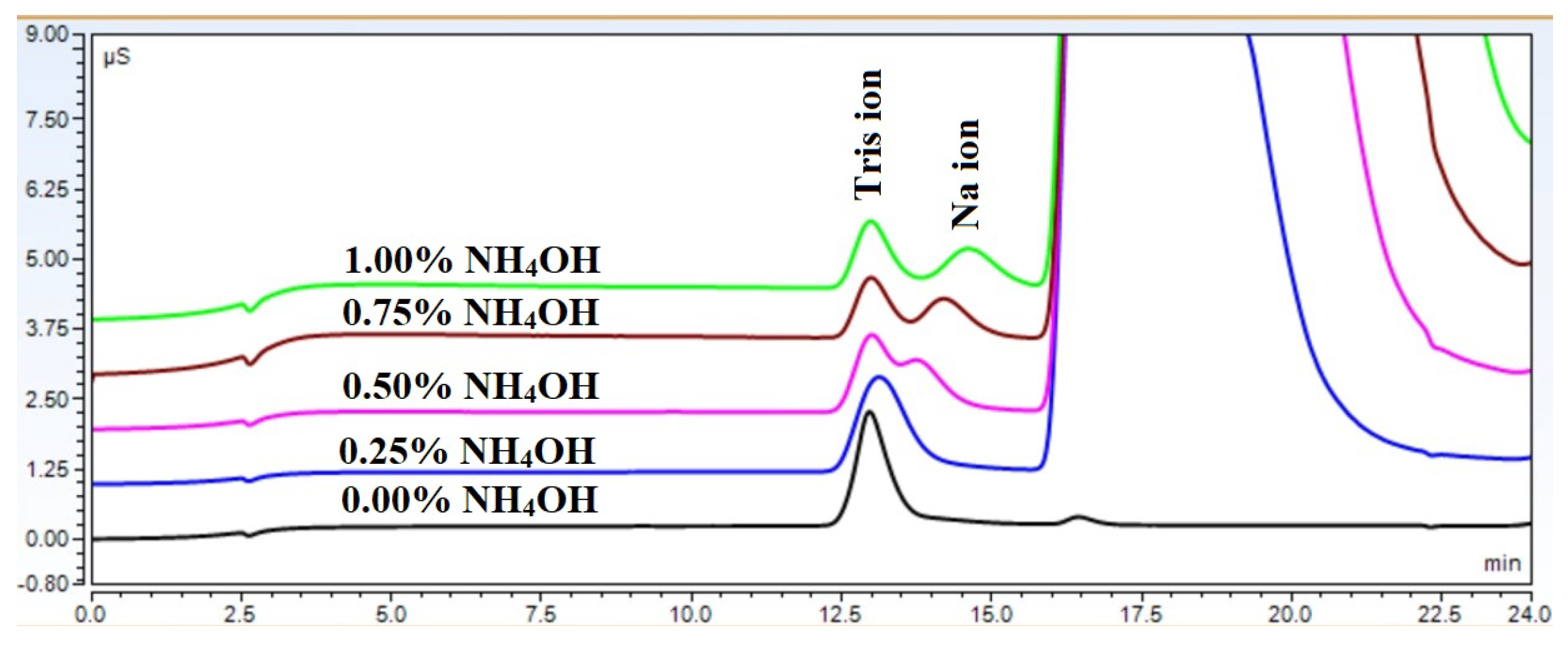 Molecules 29 03637 g007
