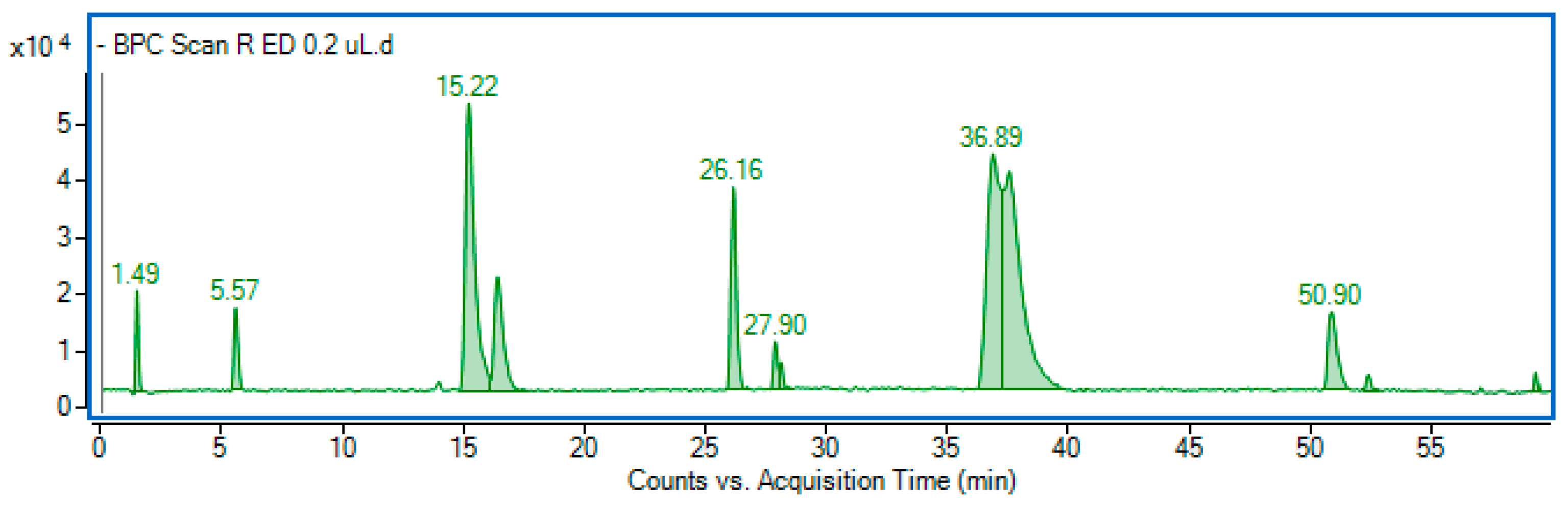 Molecules 29 03640 g001 Molecules 29 03640 g001