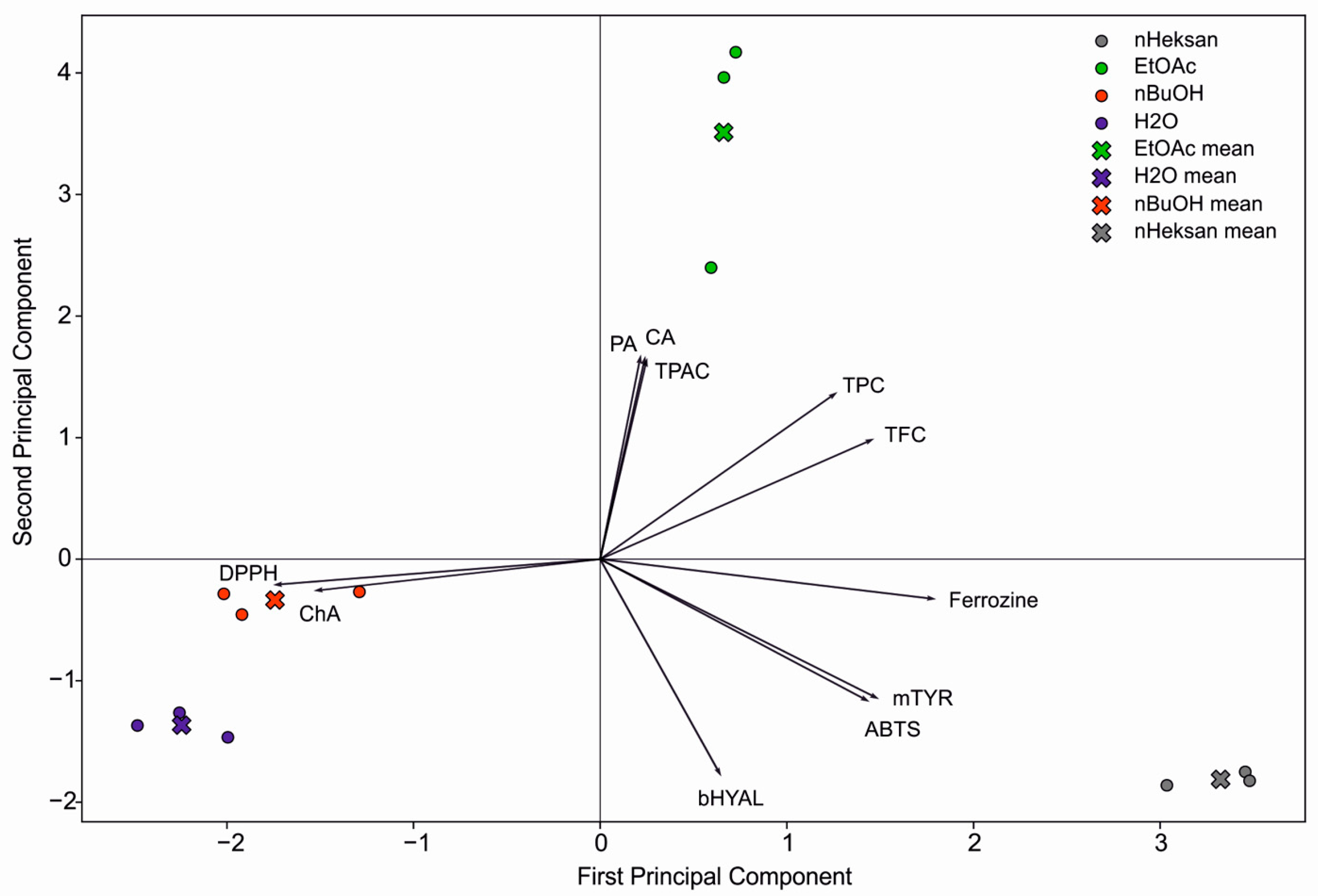 Molecules 29 03640 g003 Molecules 29 03640 g003