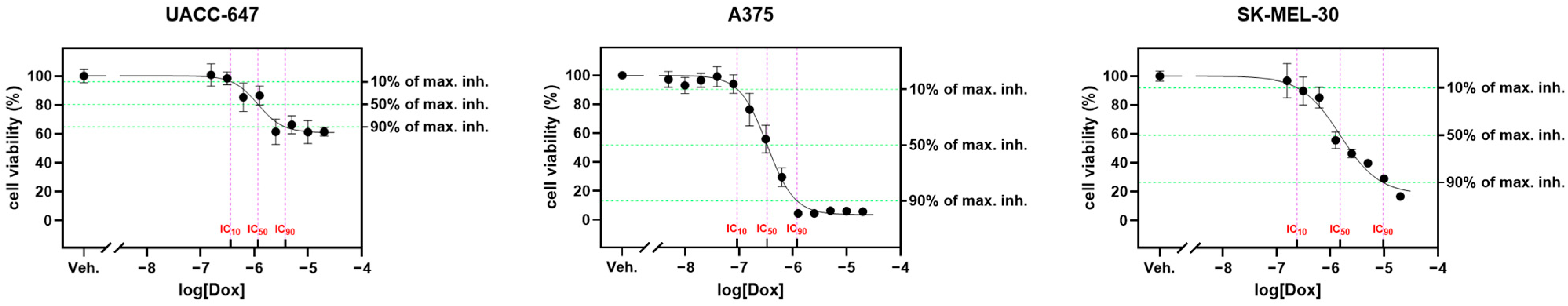 Molecules 29 03640 g004 Molecules 29 03640 g004