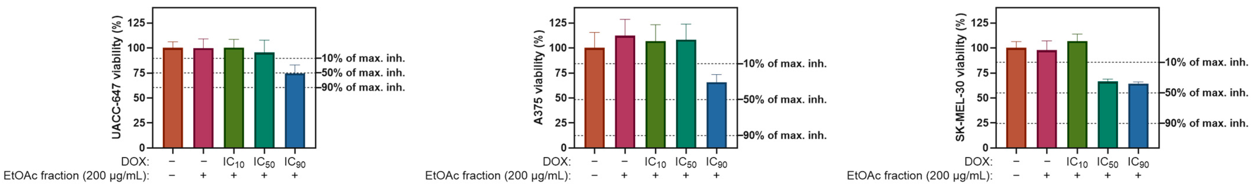 Molecules 29 03640 g005 Molecules 29 03640 g005