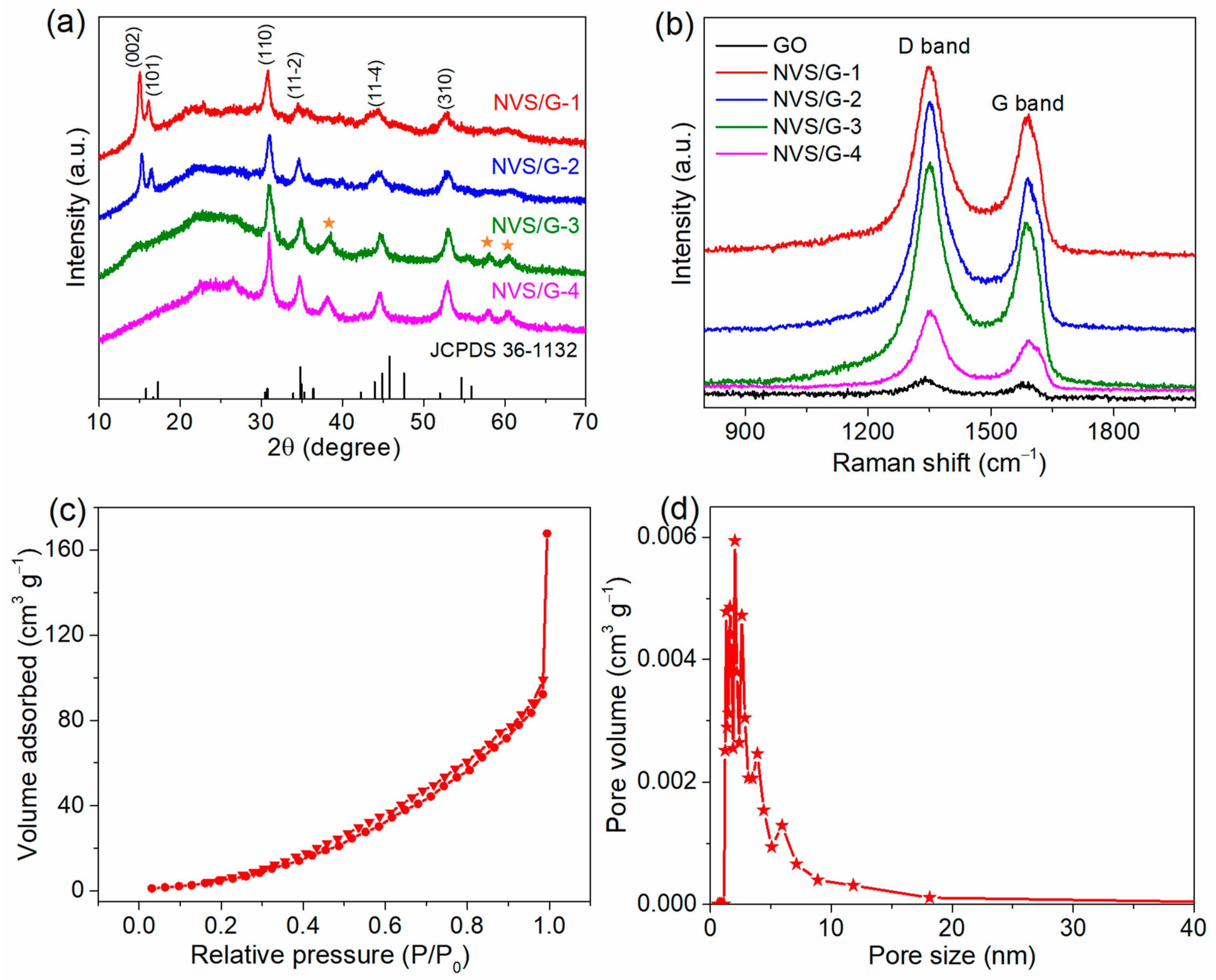 Molecules 29 03642 g002 Molecules 29 03642 g002