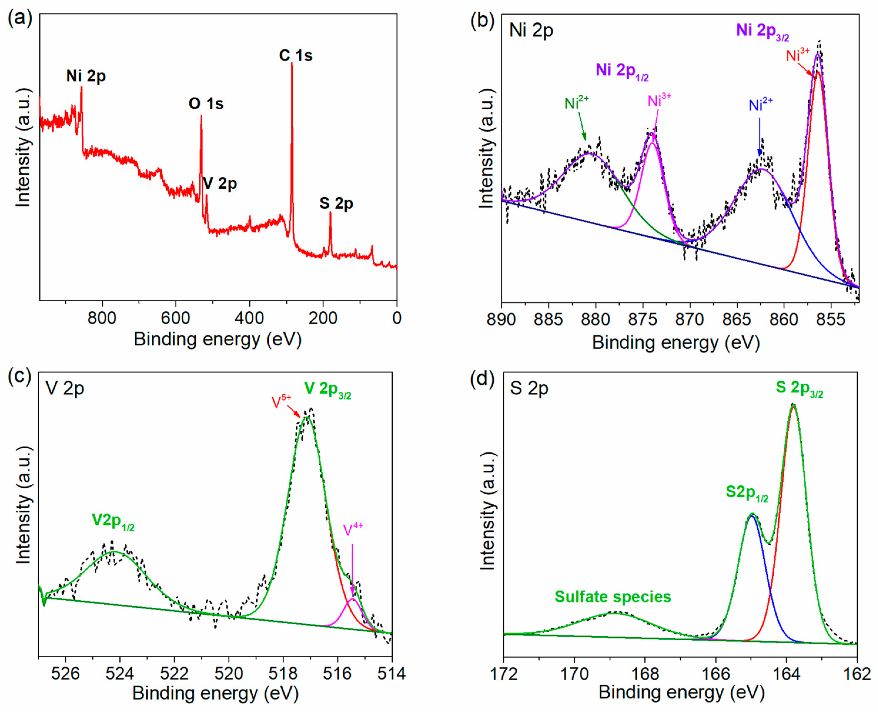 Molecules 29 03642 g003 Molecules 29 03642 g003
