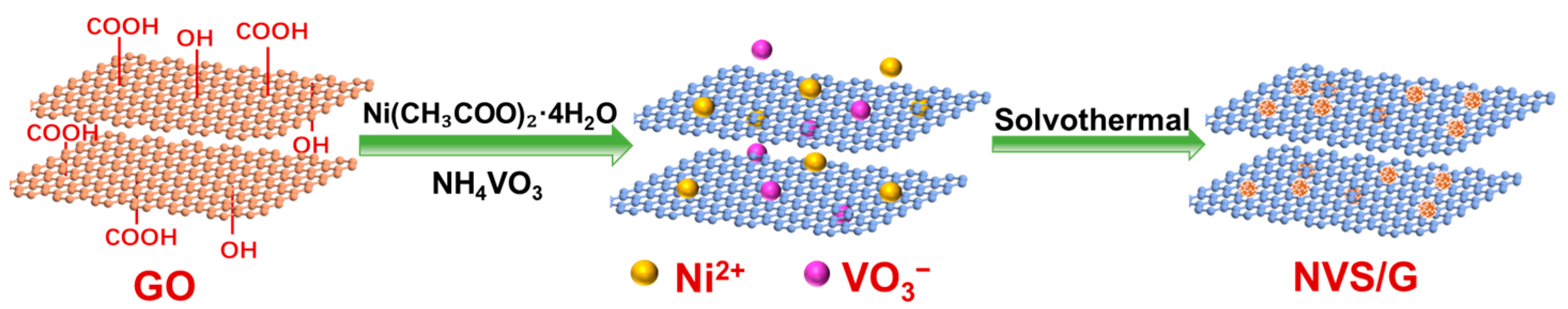 Molecules 29 03642 sch001 Molecules 29 03642 sch001