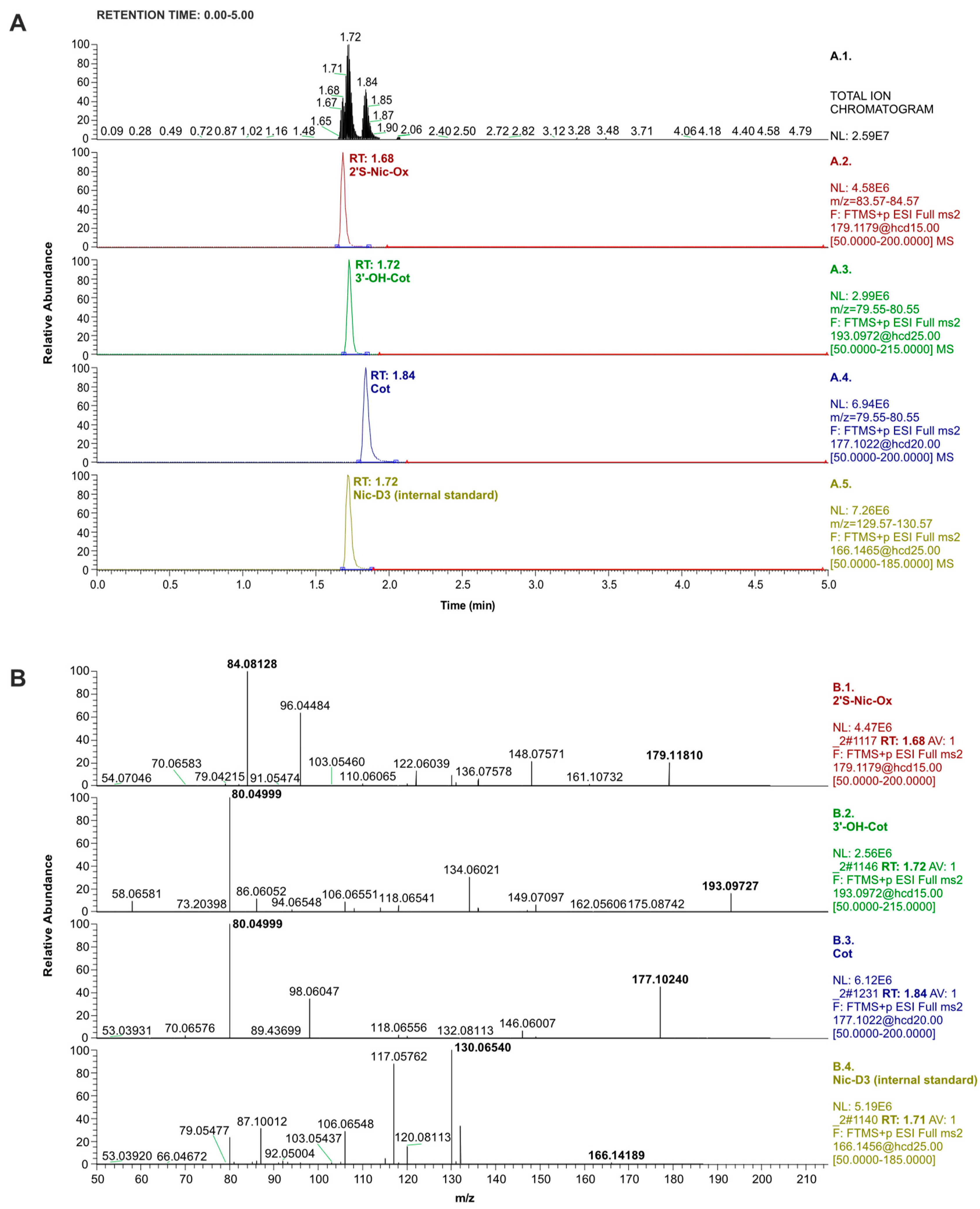Molecules 29 03643 g001