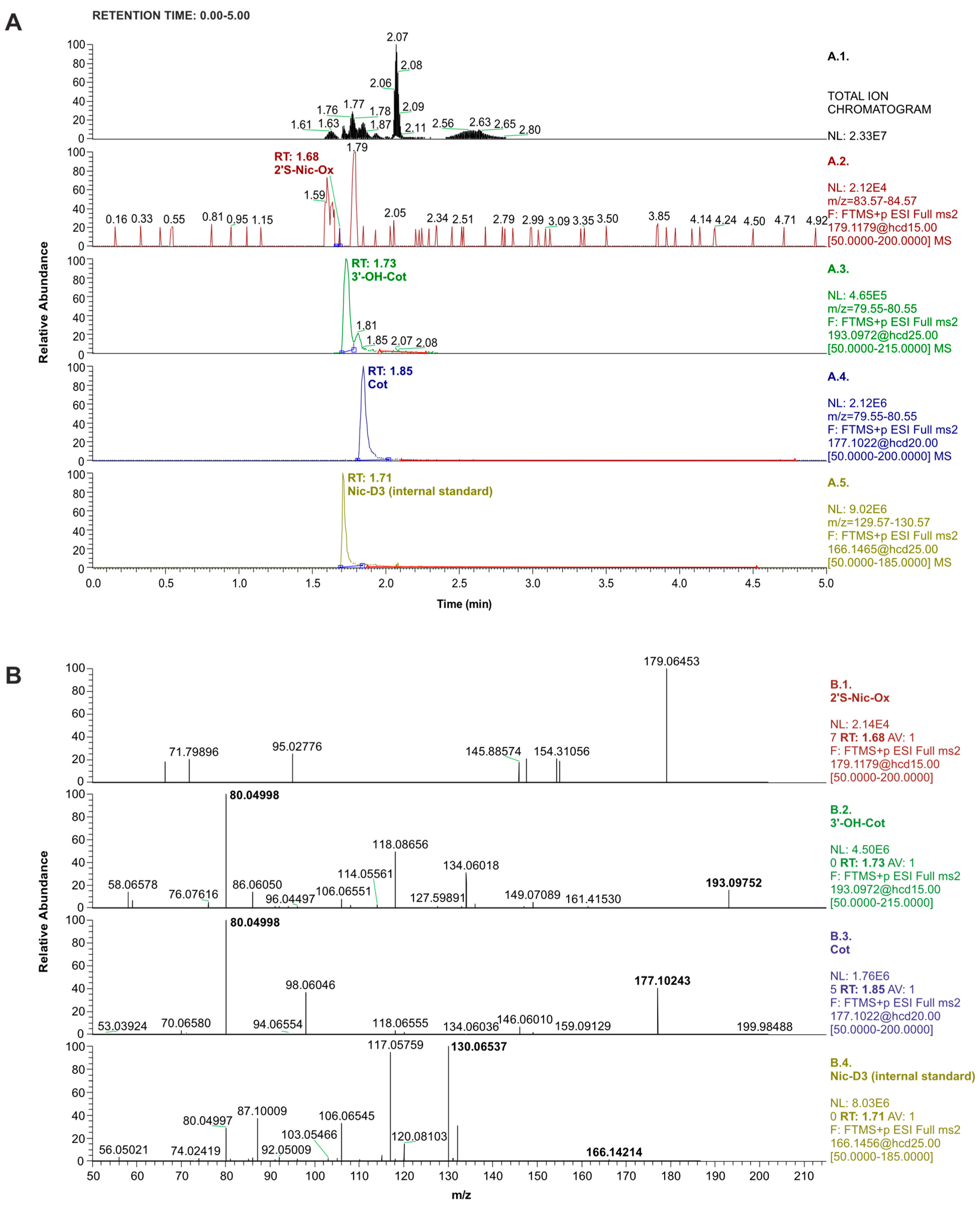 Molecules 29 03643 g003