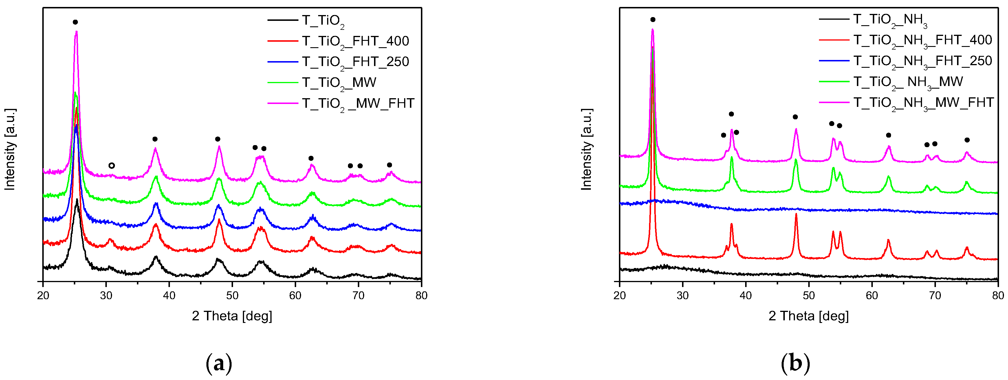 Molecules 29 03646 g001