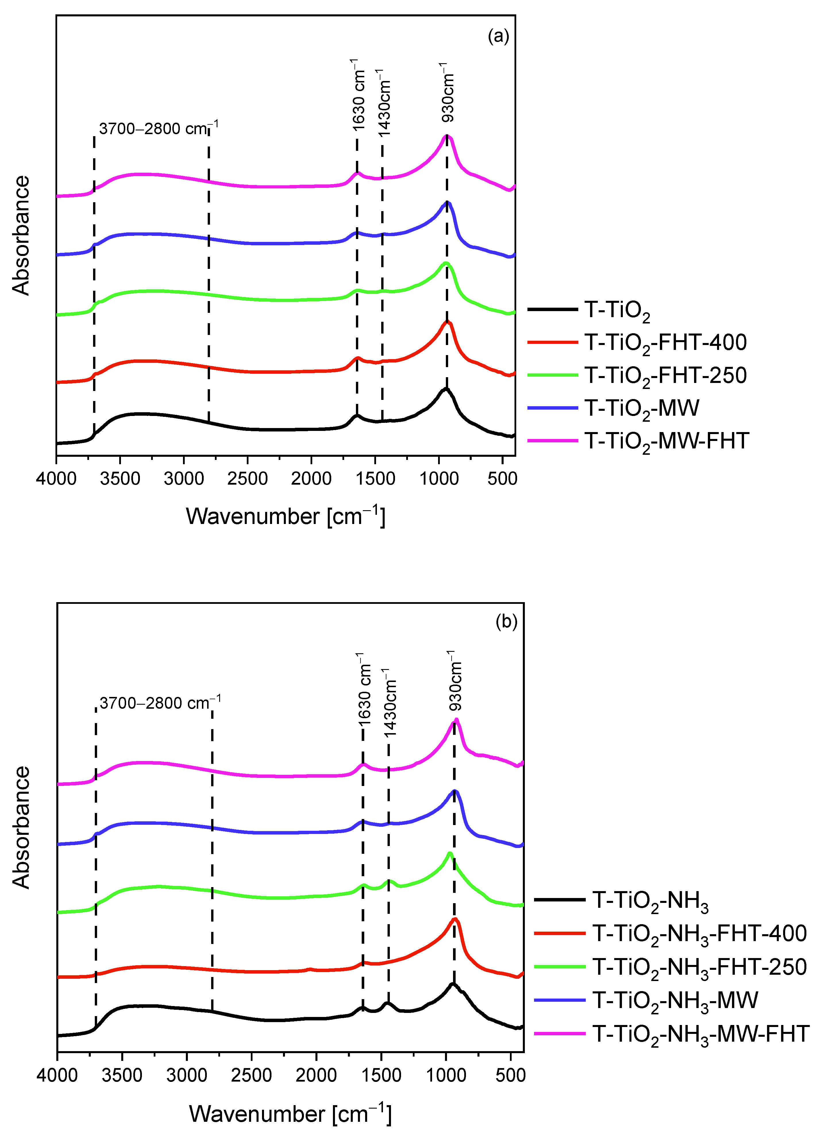 Molecules 29 03646 g005