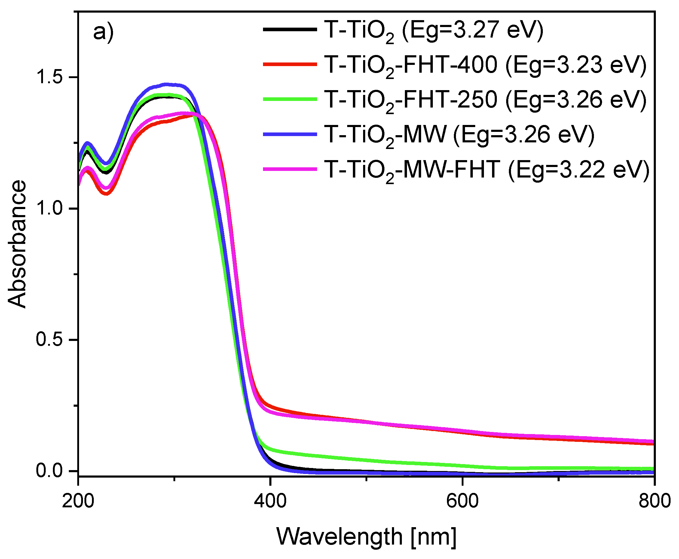 Molecules 29 03646 g006a